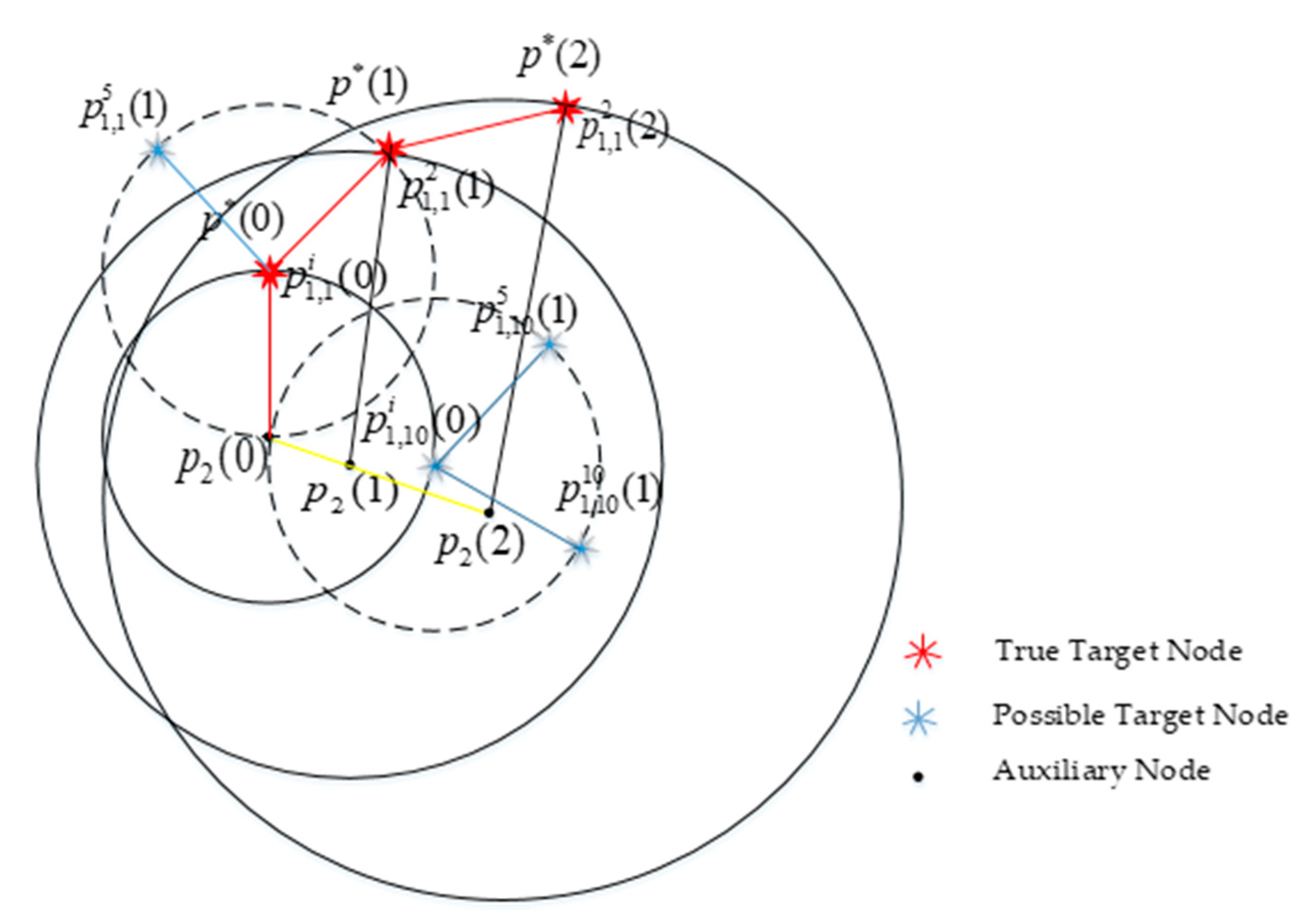 Sensors 20 00467 g006
