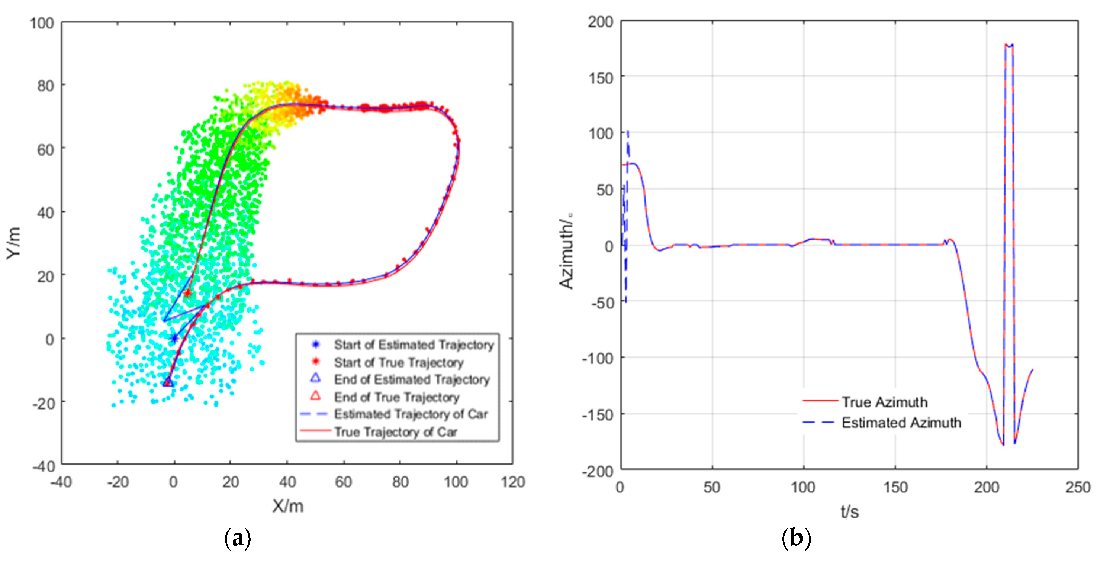 Sensors 20 00467 g009