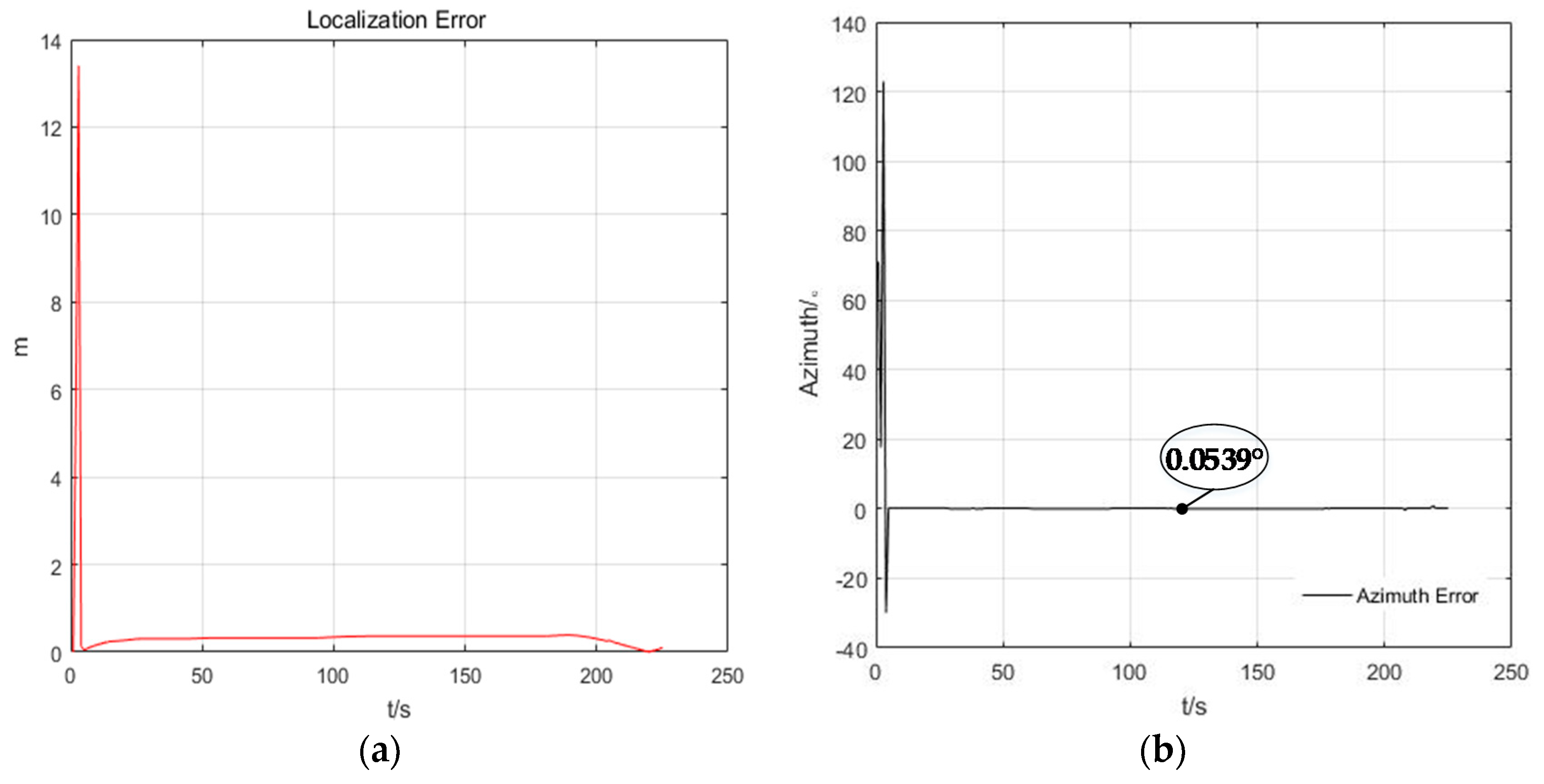 Sensors 20 00467 g010