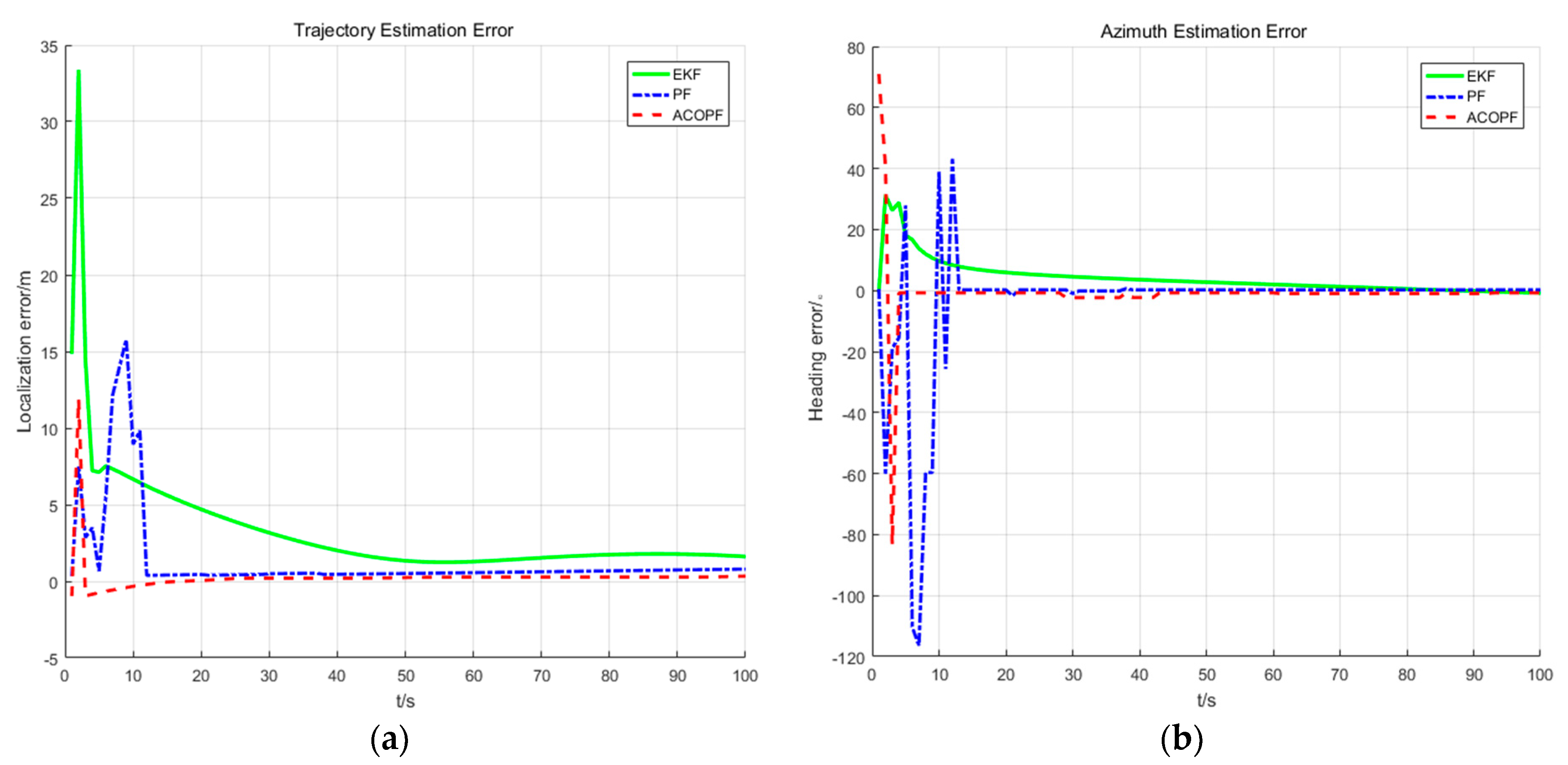 Sensors 20 00467 g011