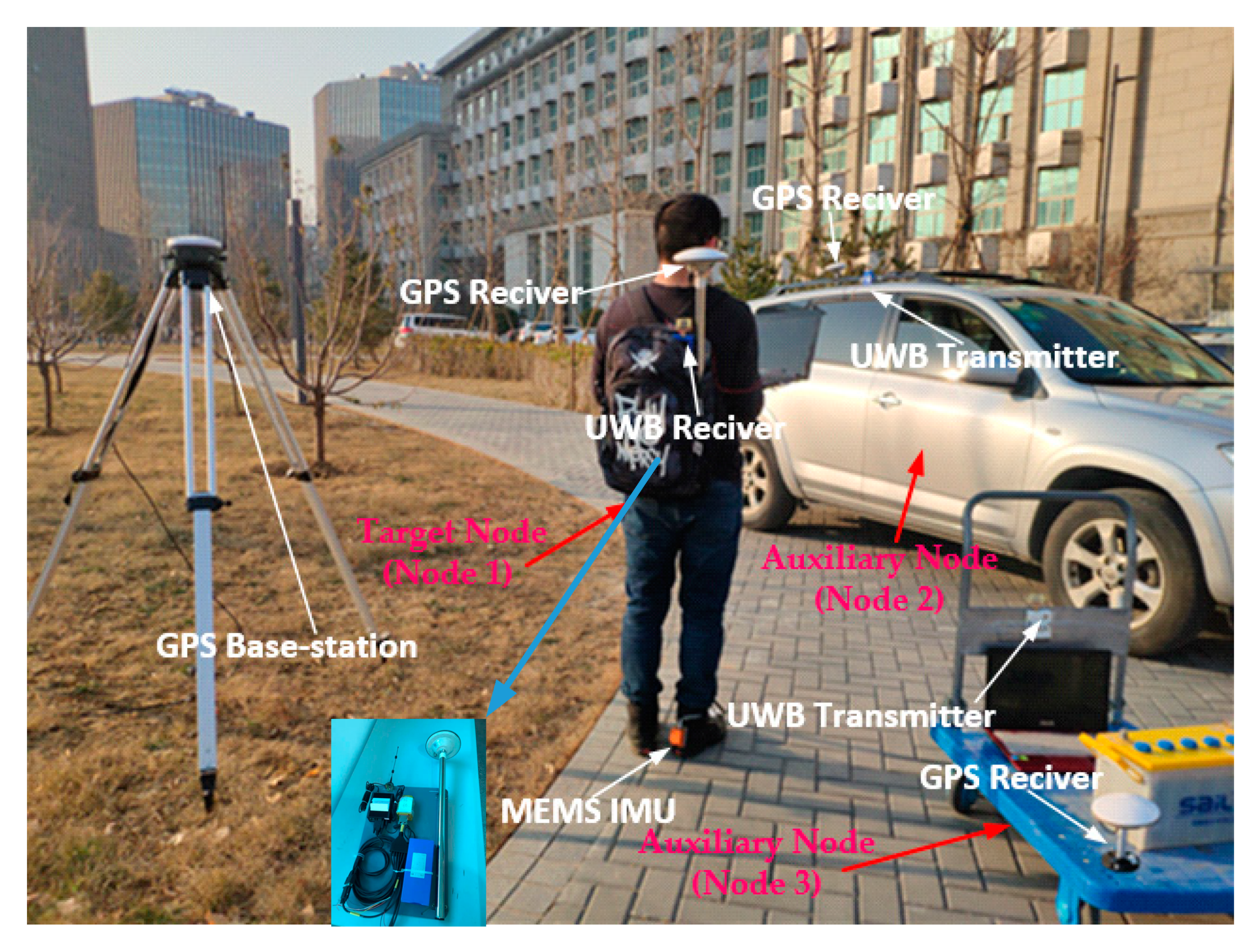 Sensors 20 00467 g012