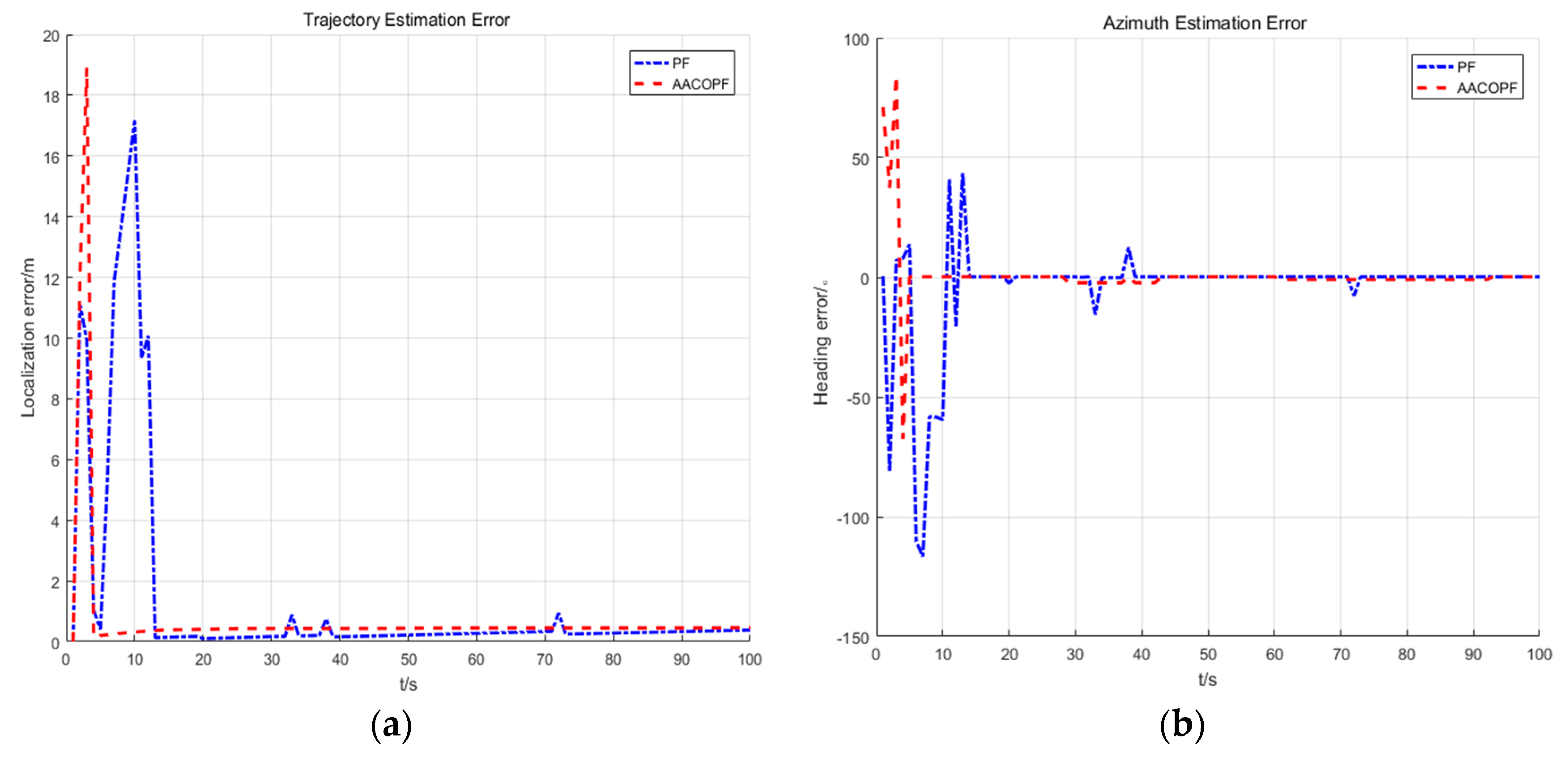 Sensors 20 00467 g013