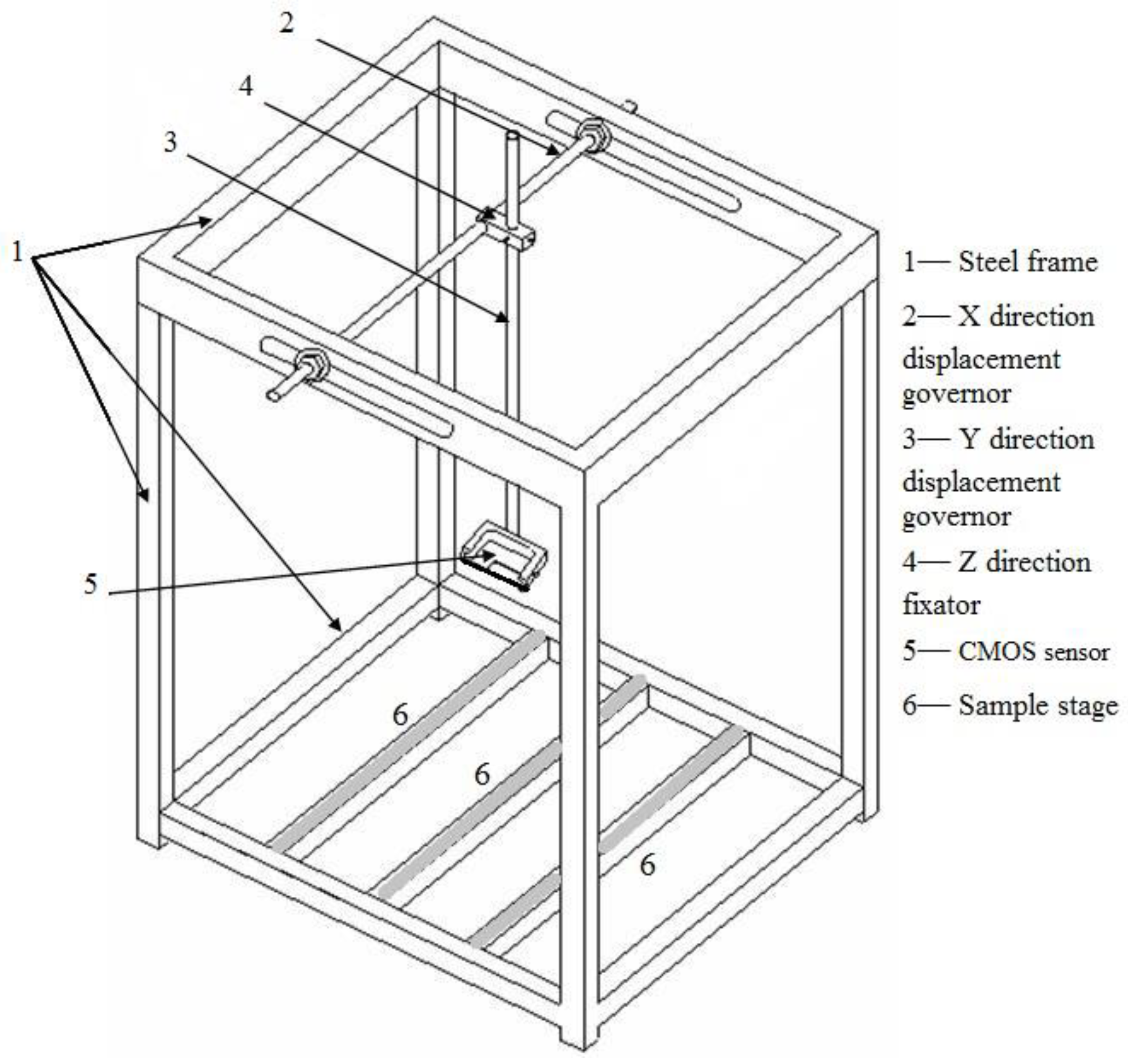 Sensors 20 00468 g001 Sensors 20 00468 g001