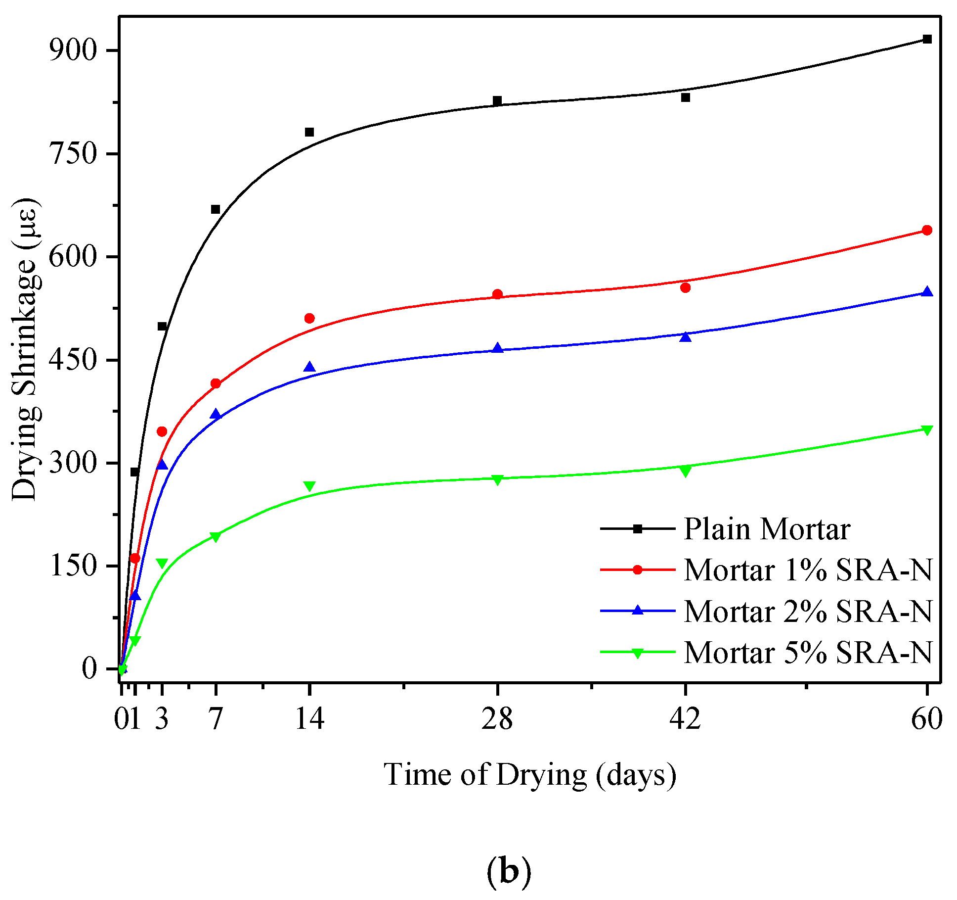 Sensors 20 00468 g005b Sensors 20 00468 g005b