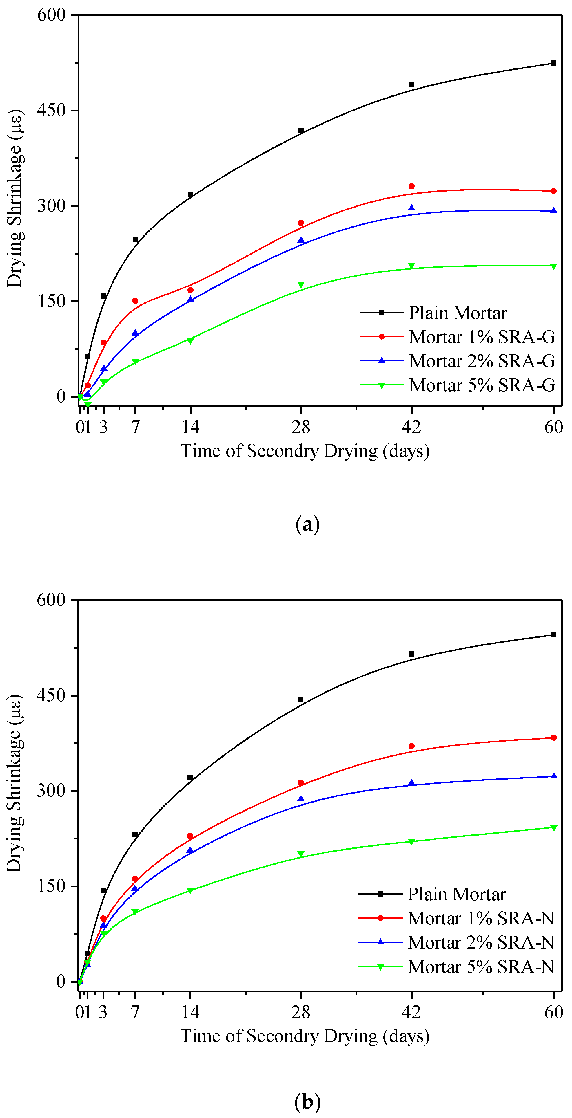 Sensors 20 00468 g007 Sensors 20 00468 g007