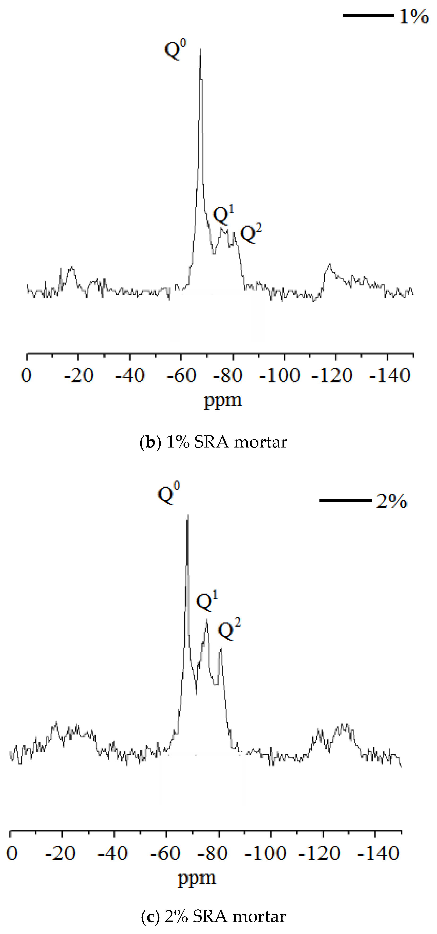 Sensors 20 00468 g012b Sensors 20 00468 g012b