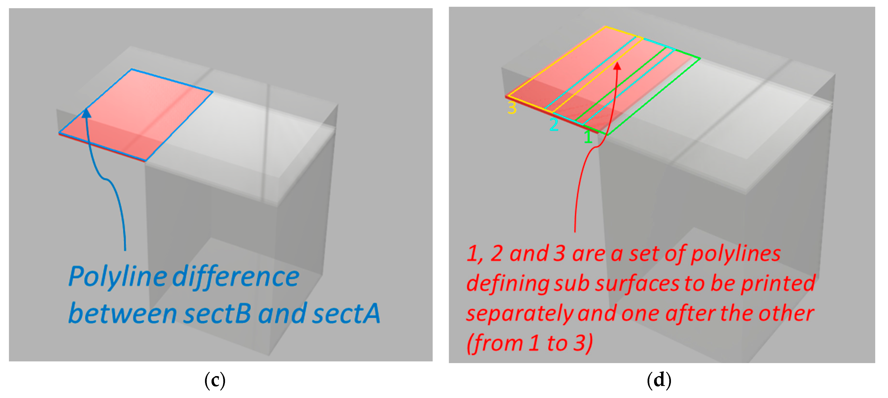 Sensors 20 00470 g006b