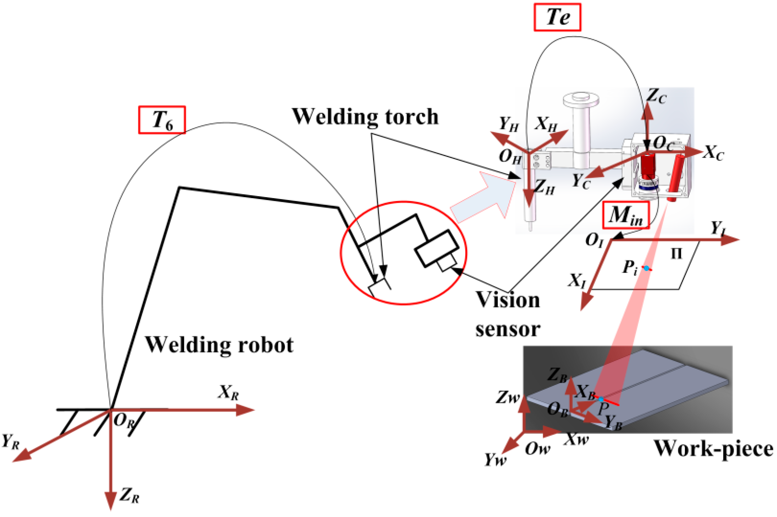 Sensors 20 00471 g002
