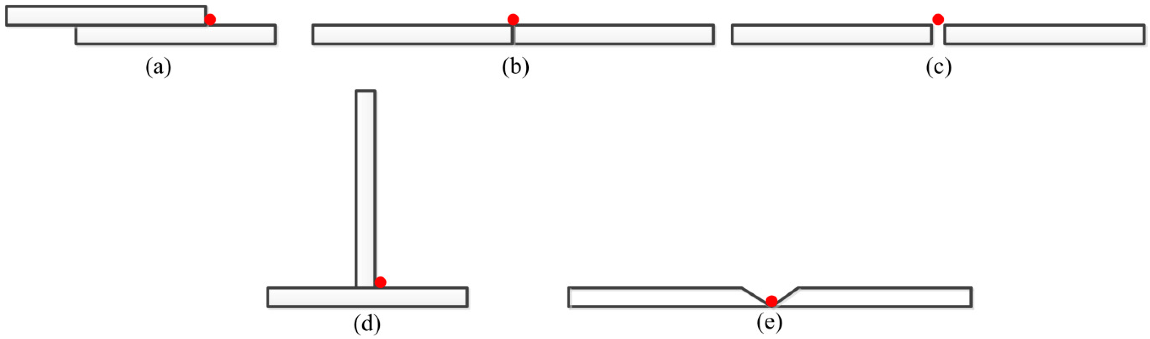 Sensors 20 00471 g003