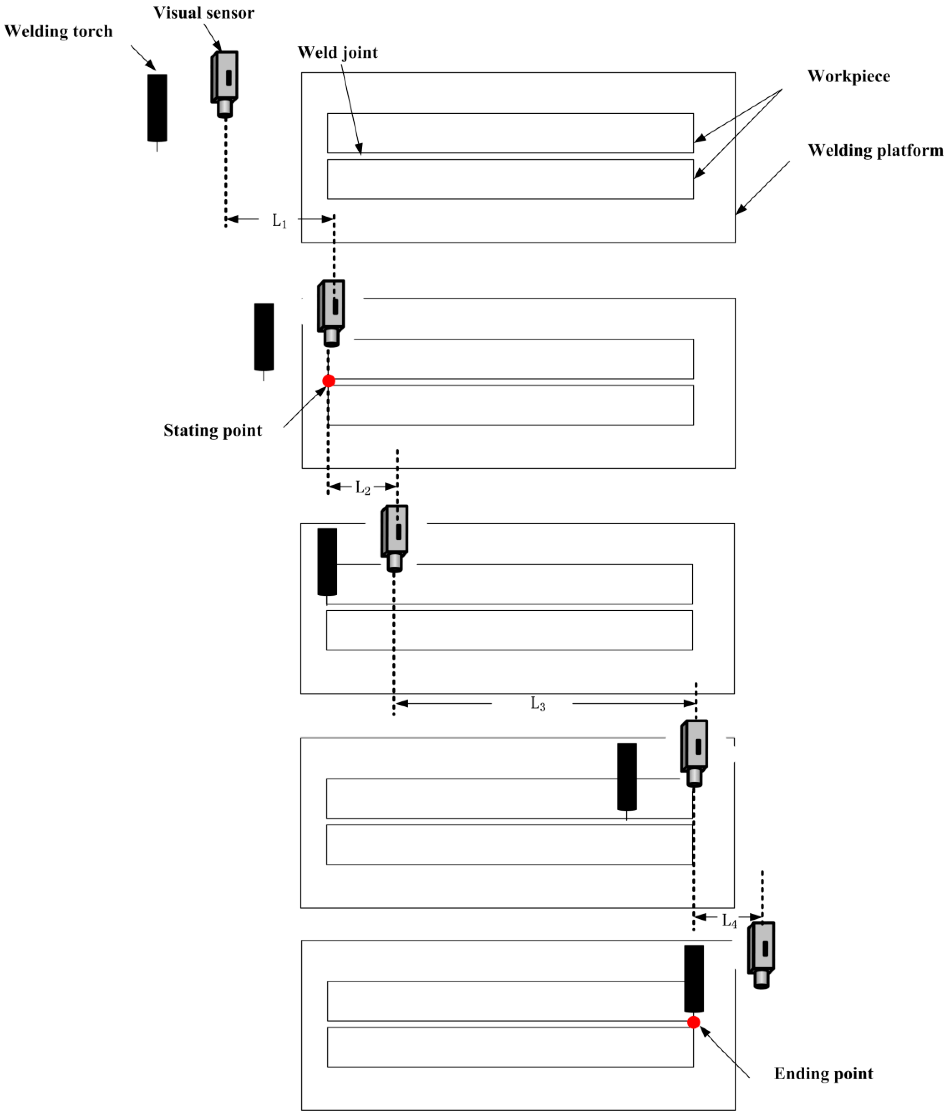 Sensors 20 00471 g007