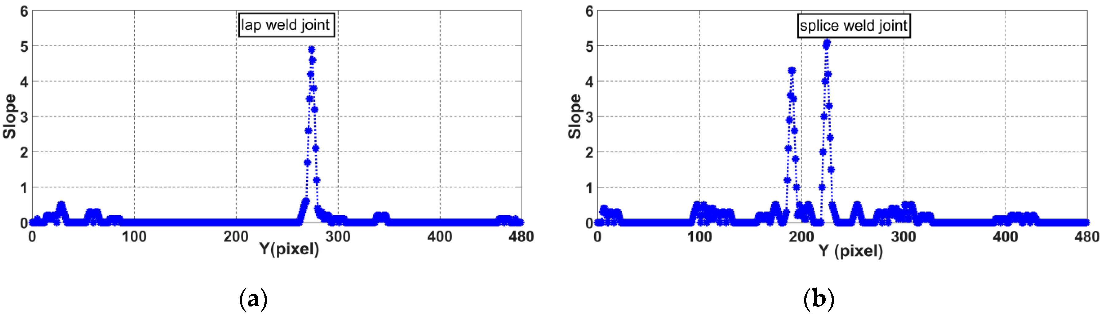 Sensors 20 00471 g009