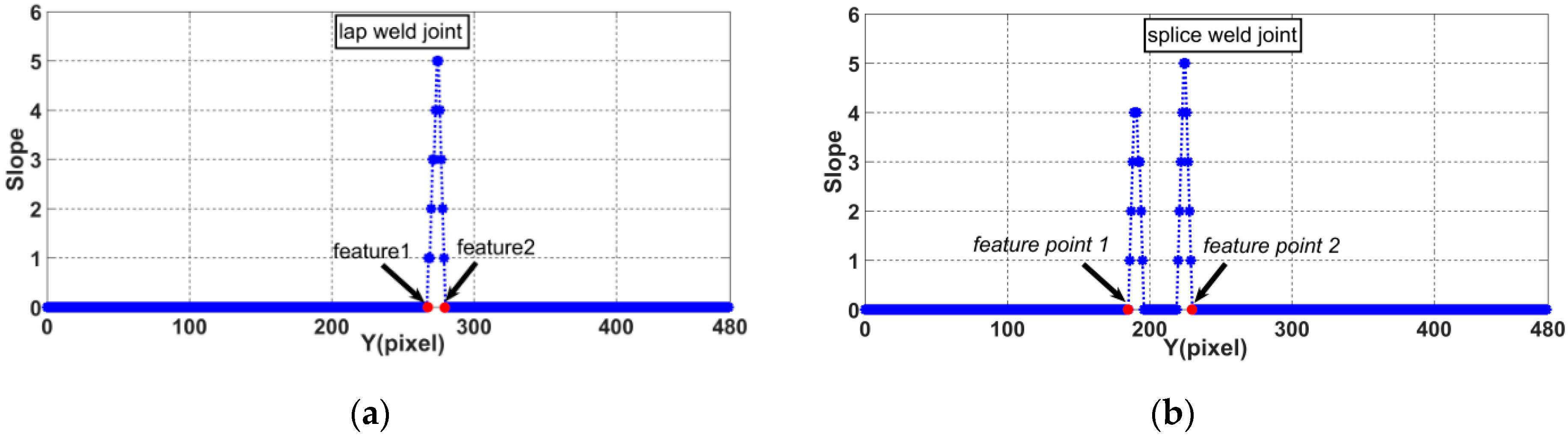 Sensors 20 00471 g010