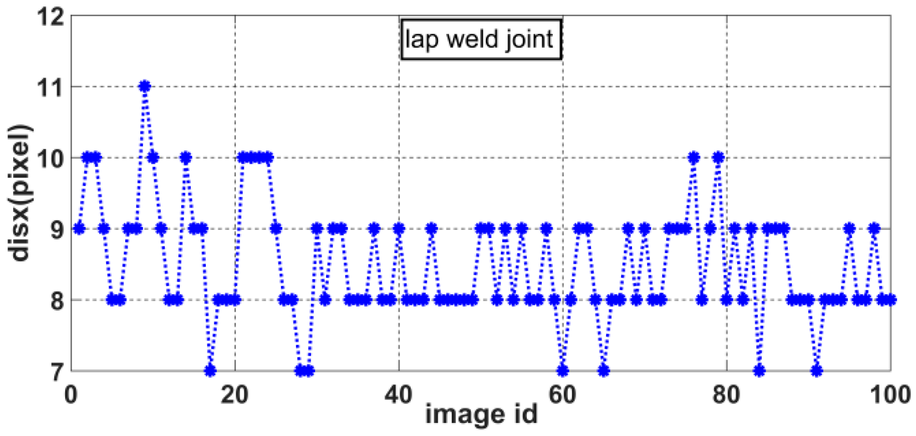Sensors 20 00471 g012