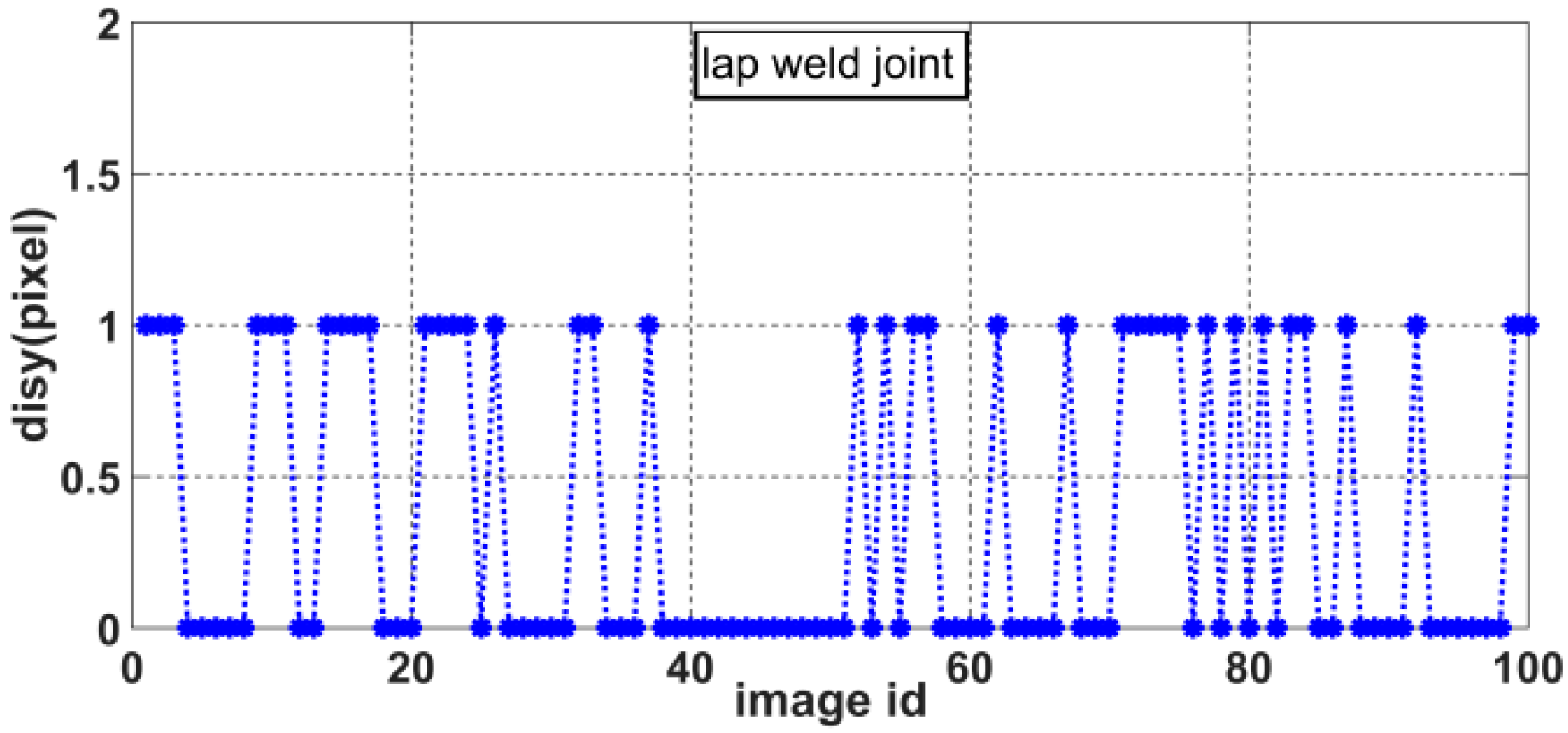 Sensors 20 00471 g013