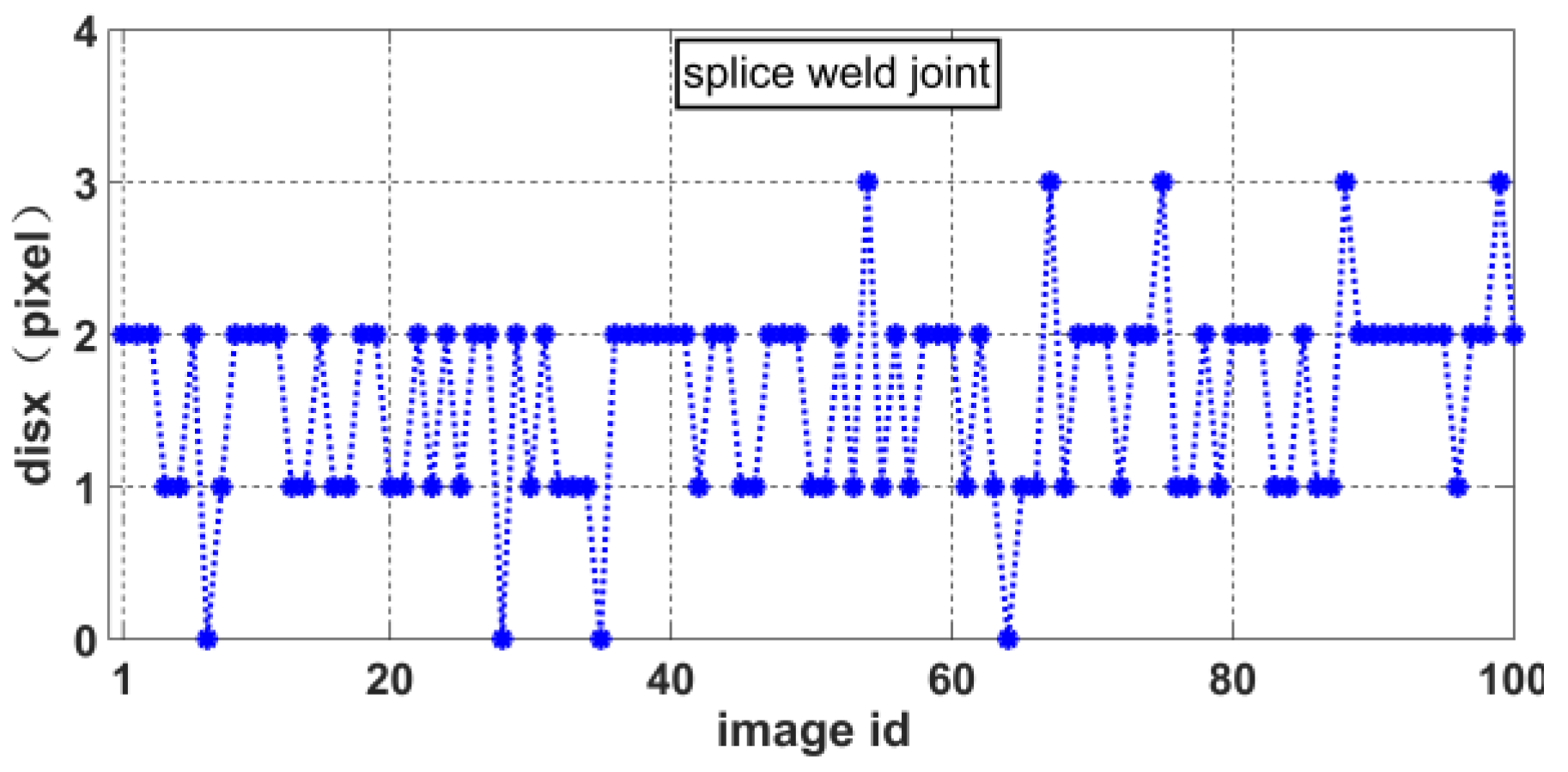 Sensors 20 00471 g014