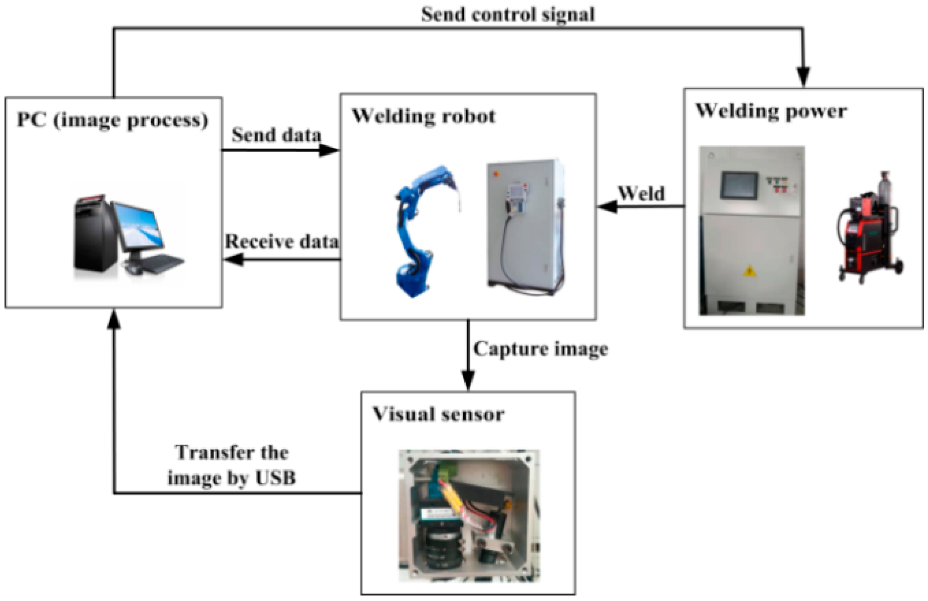 Sensors 20 00471 g017