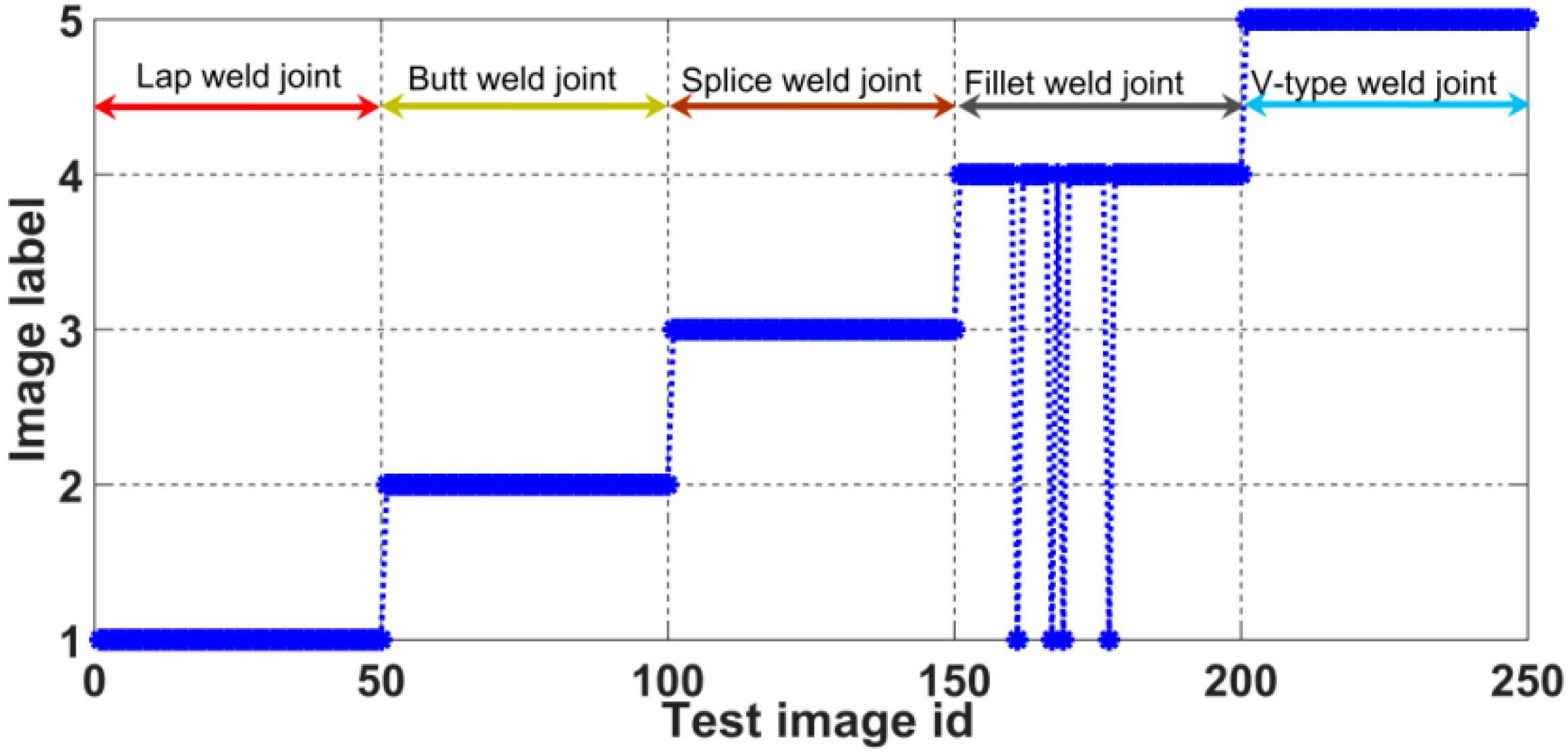 Sensors 20 00471 g018