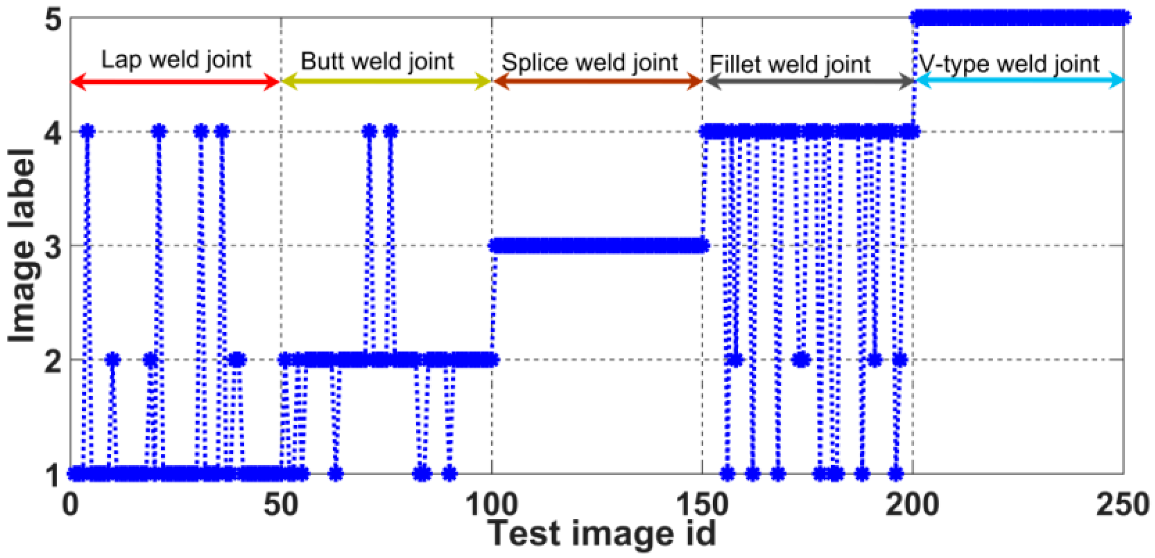 Sensors 20 00471 g019