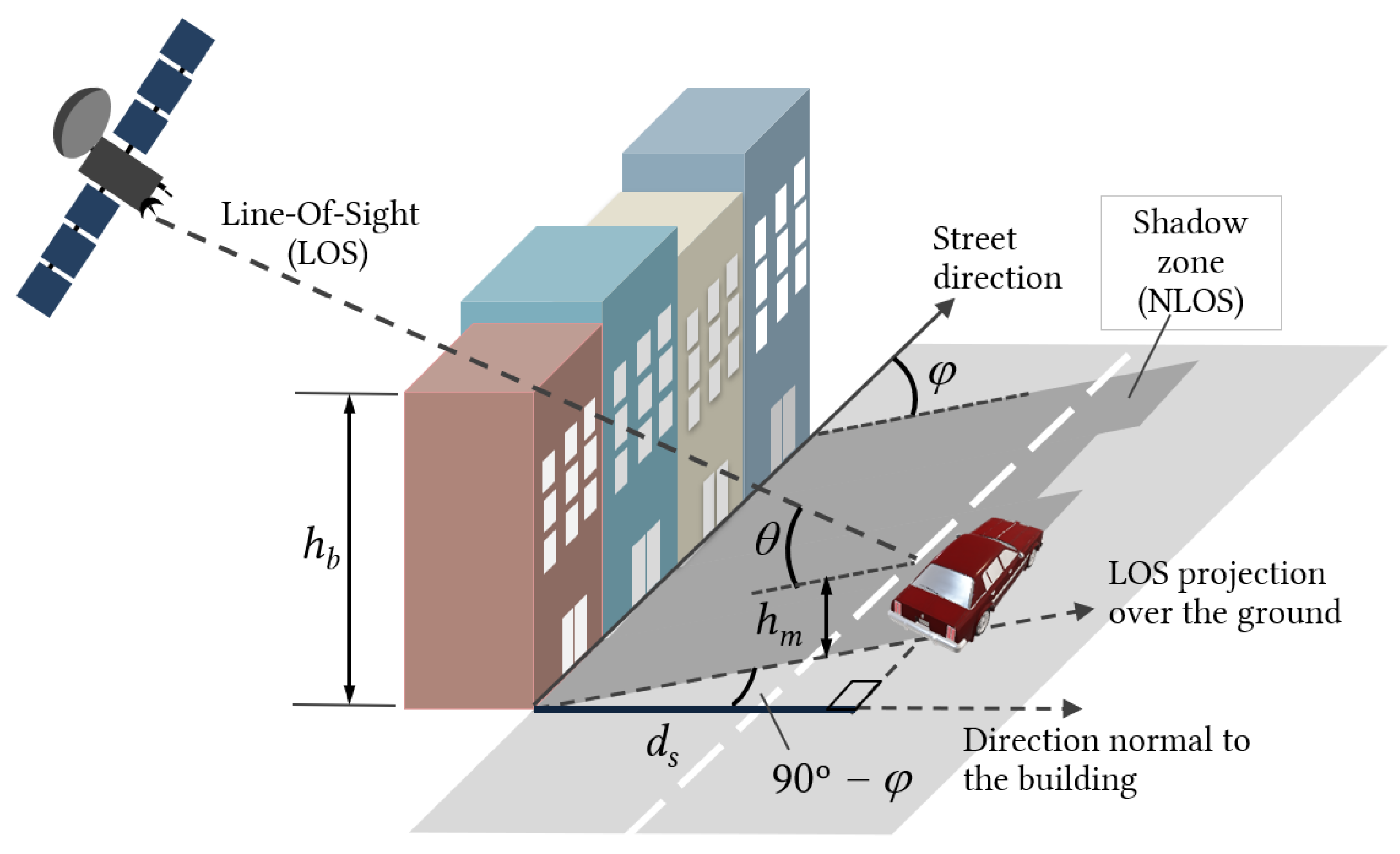 Sensors 20 00475 g004