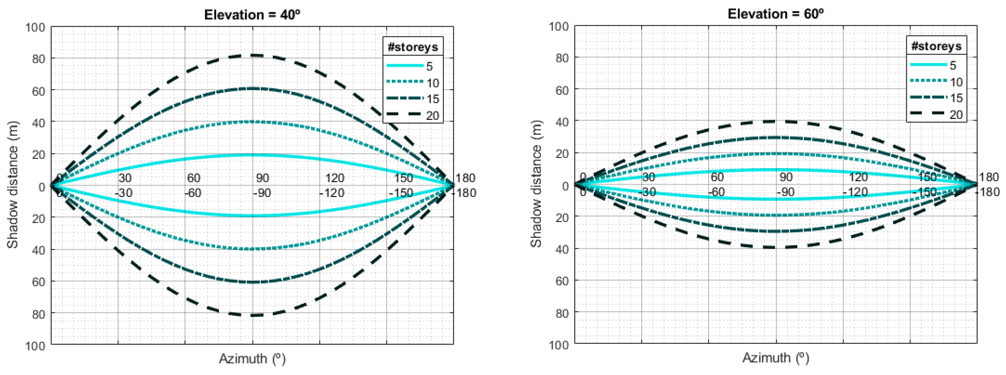 Sensors 20 00475 g006