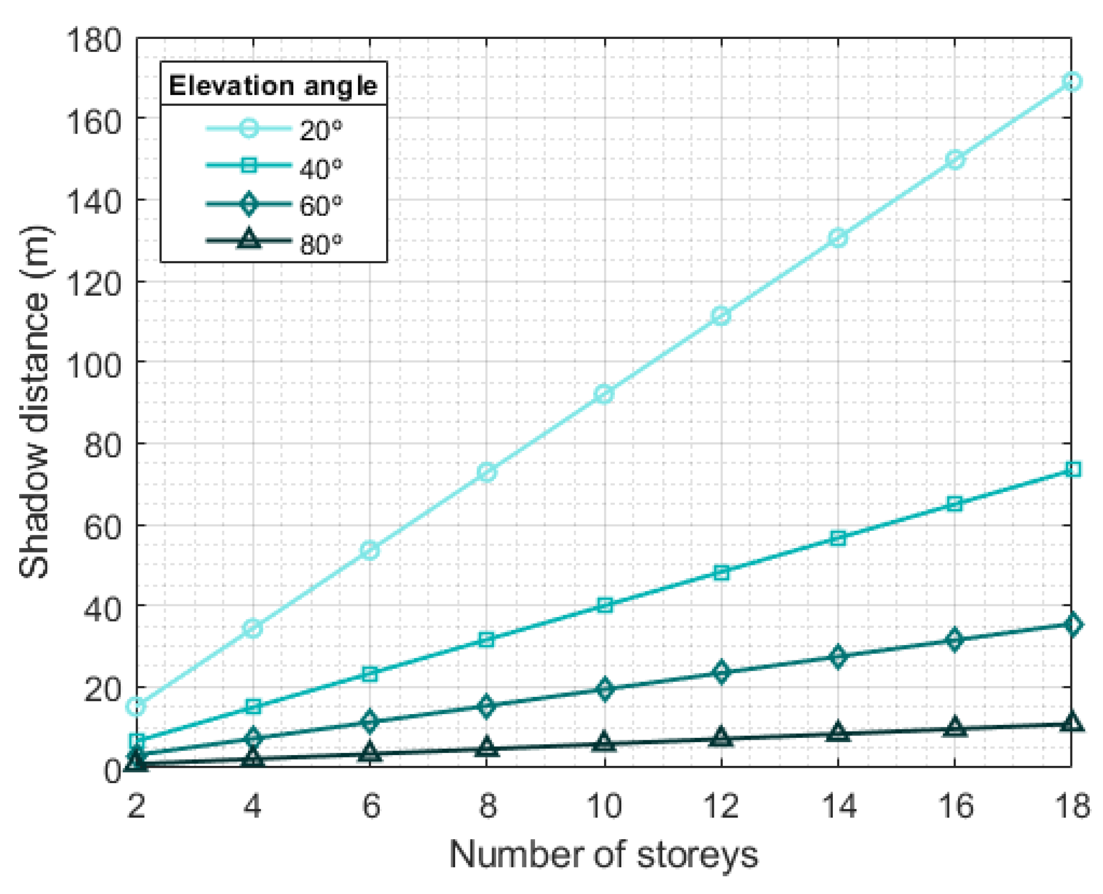 Sensors 20 00475 g007