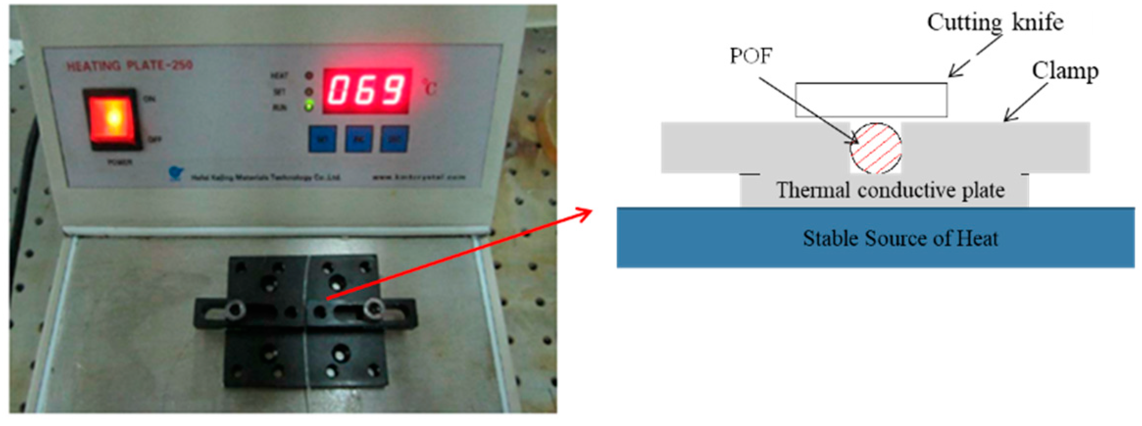 Sensors 20 00480 g004