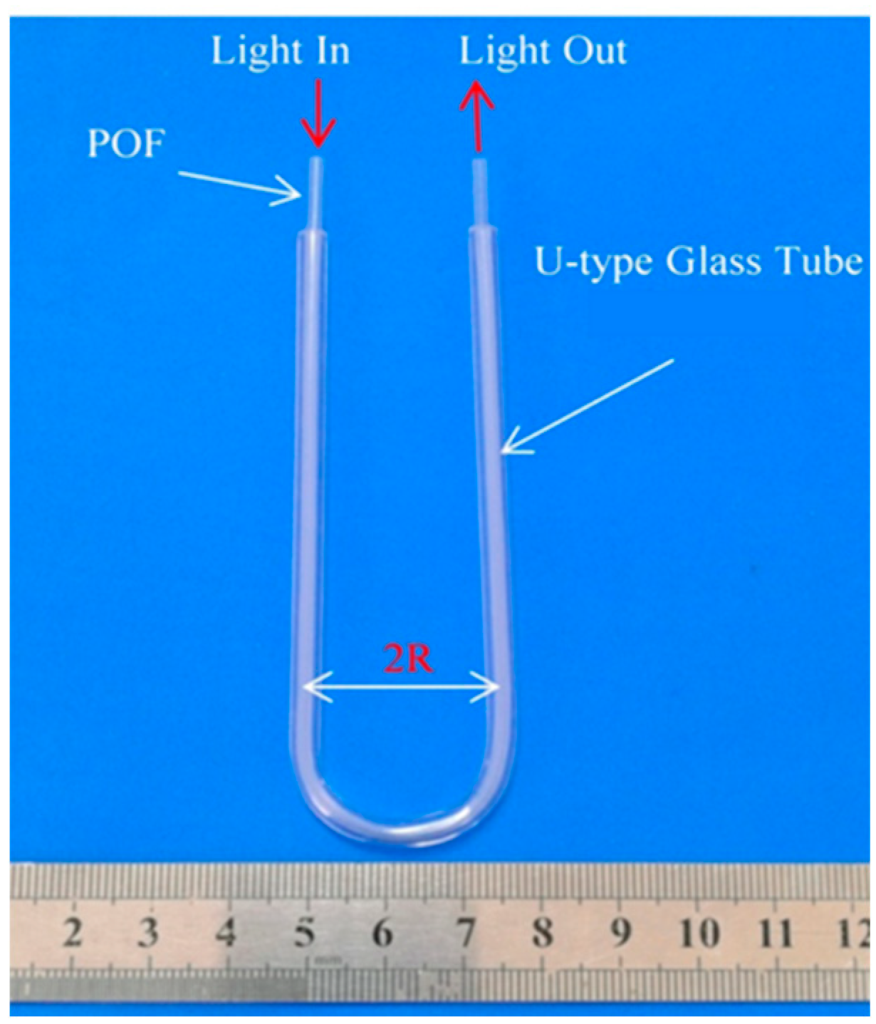 Sensors 20 00480 g005