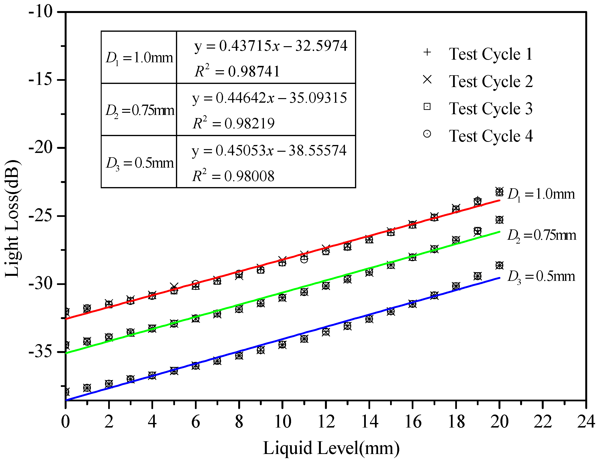 Sensors 20 00480 g008