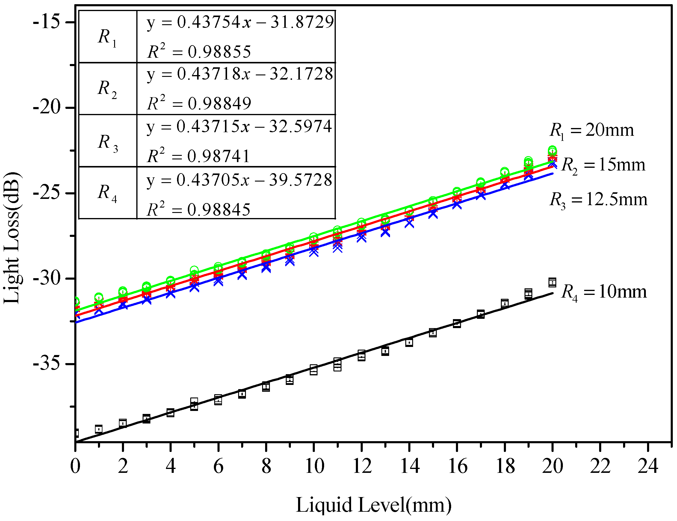 Sensors 20 00480 g009