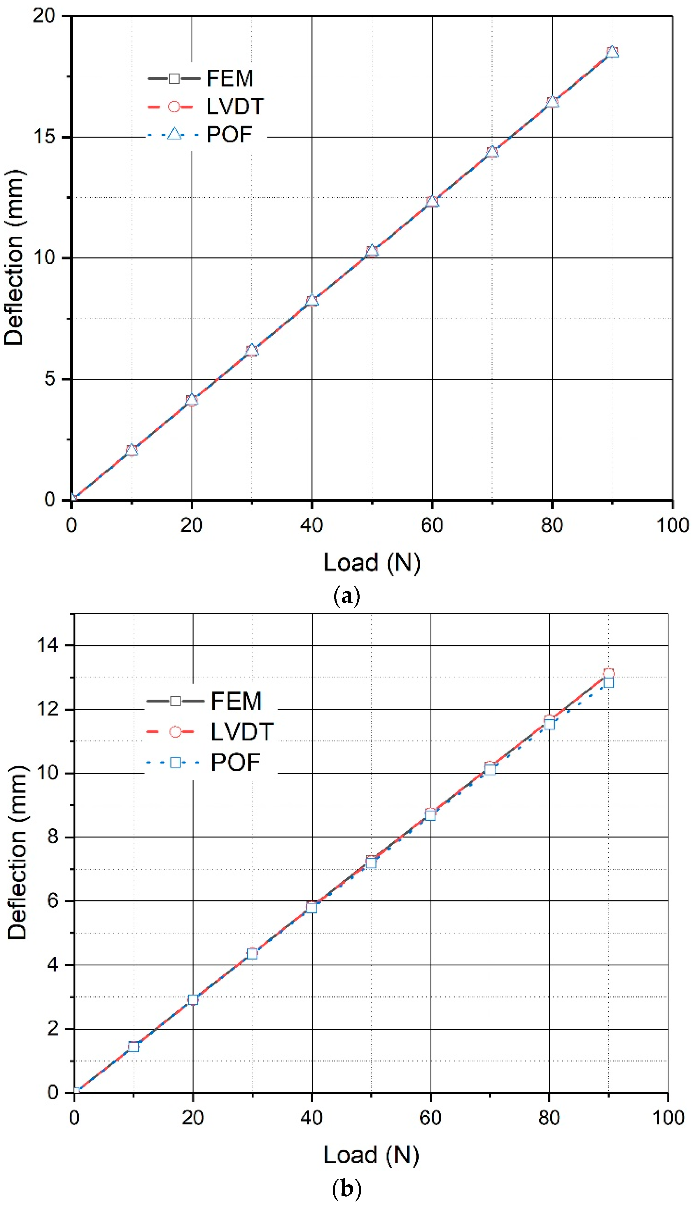 Sensors 20 00480 g013