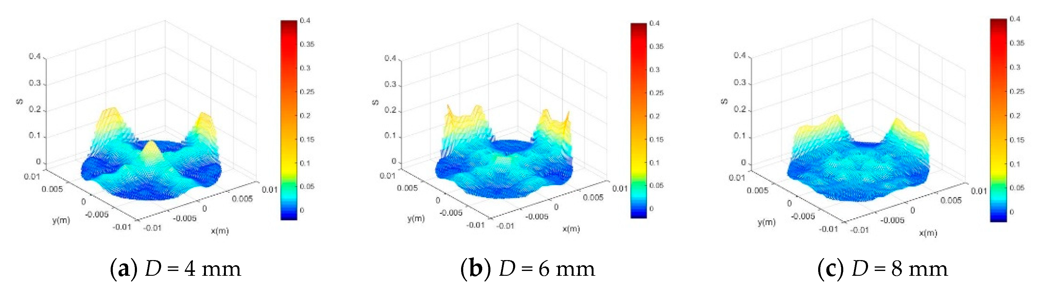 Sensors 20 00481 g003