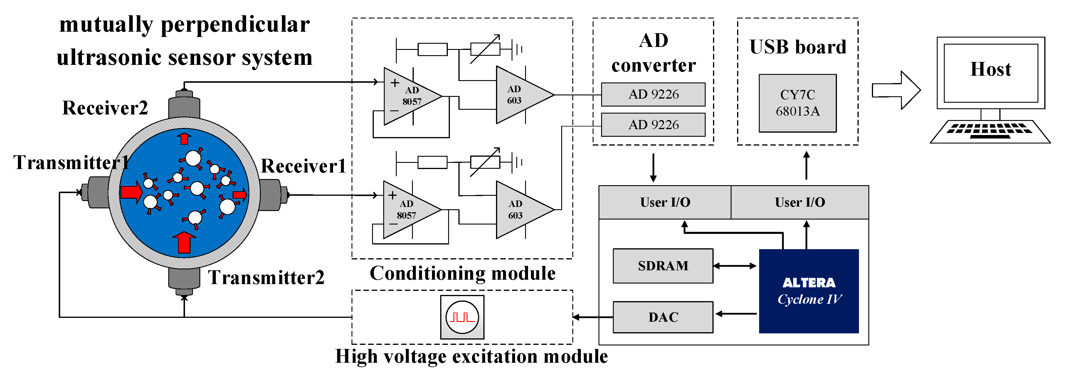 Sensors 20 00481 g005