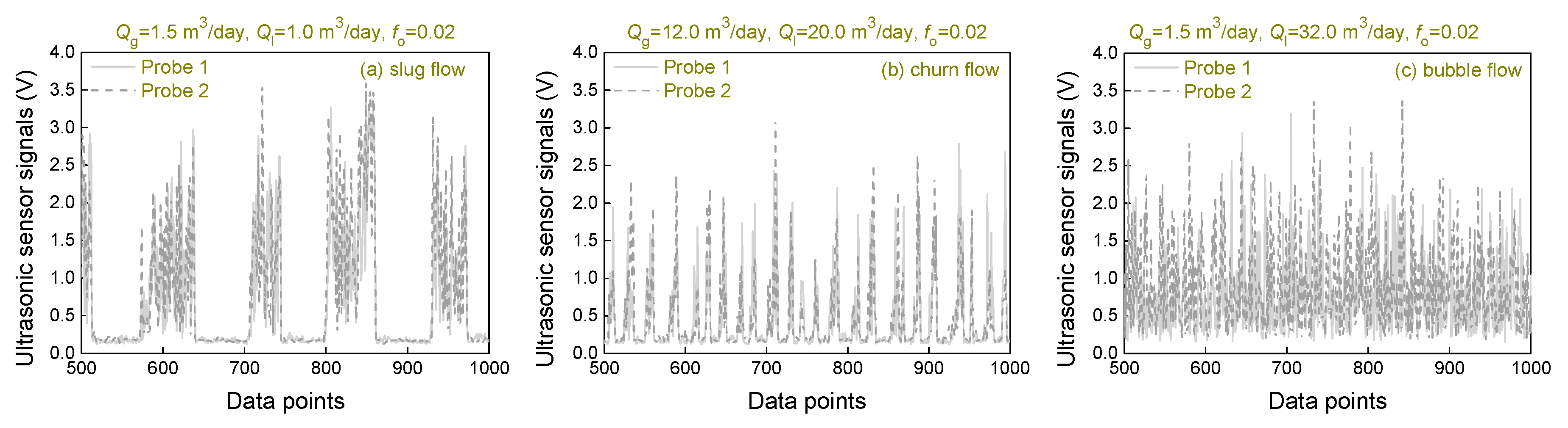 Sensors 20 00481 g008