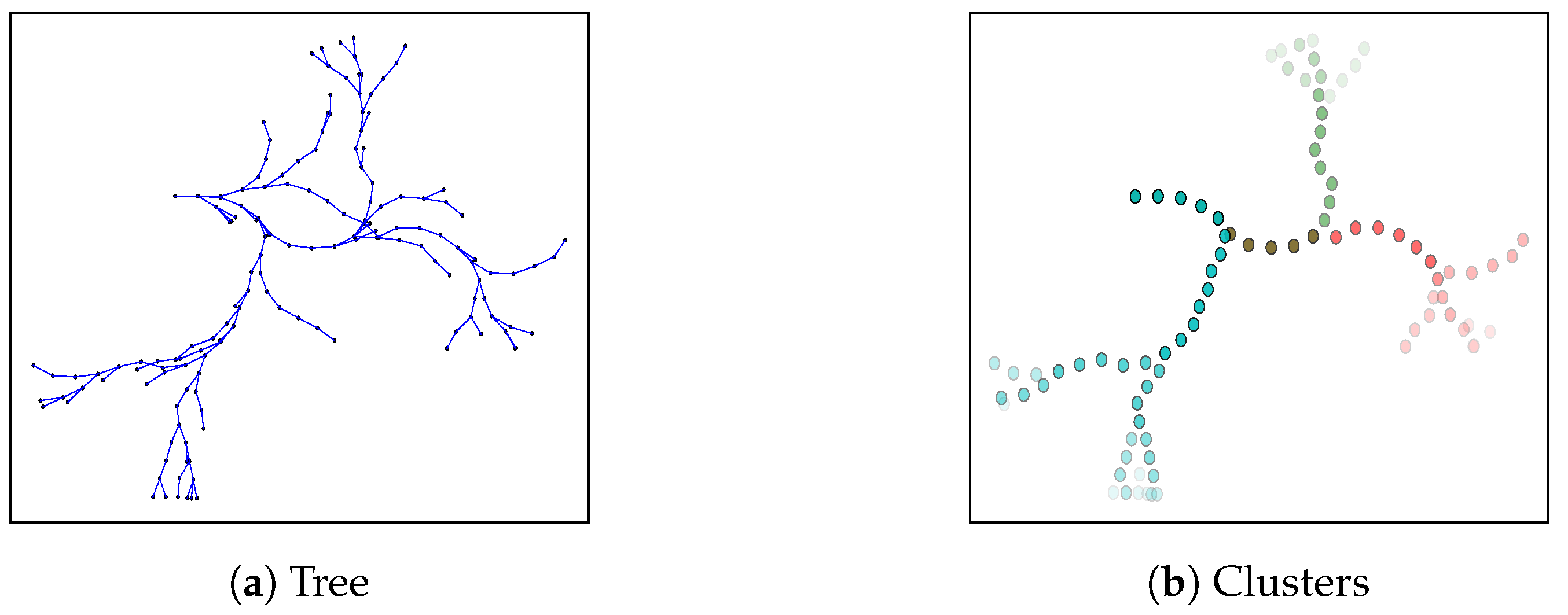 Sensors 20 00484 g005