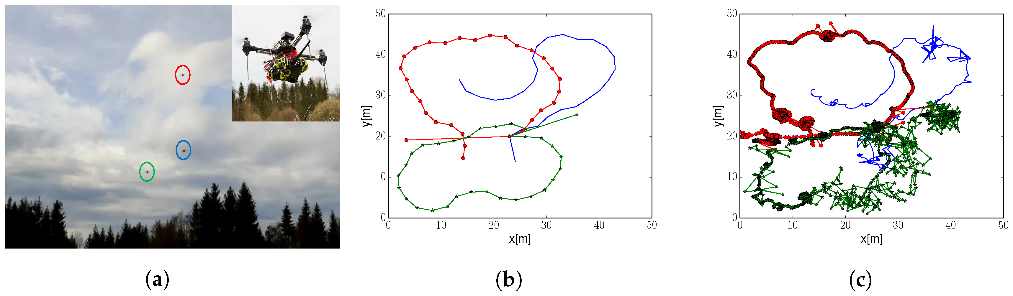 Sensors 20 00484 g012