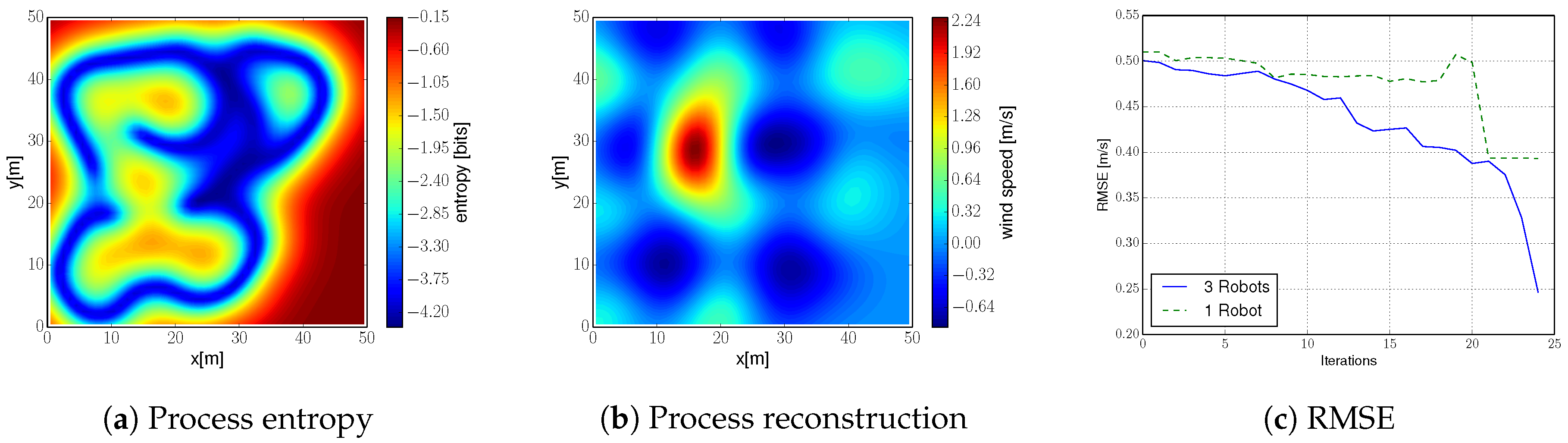 Sensors 20 00484 g013