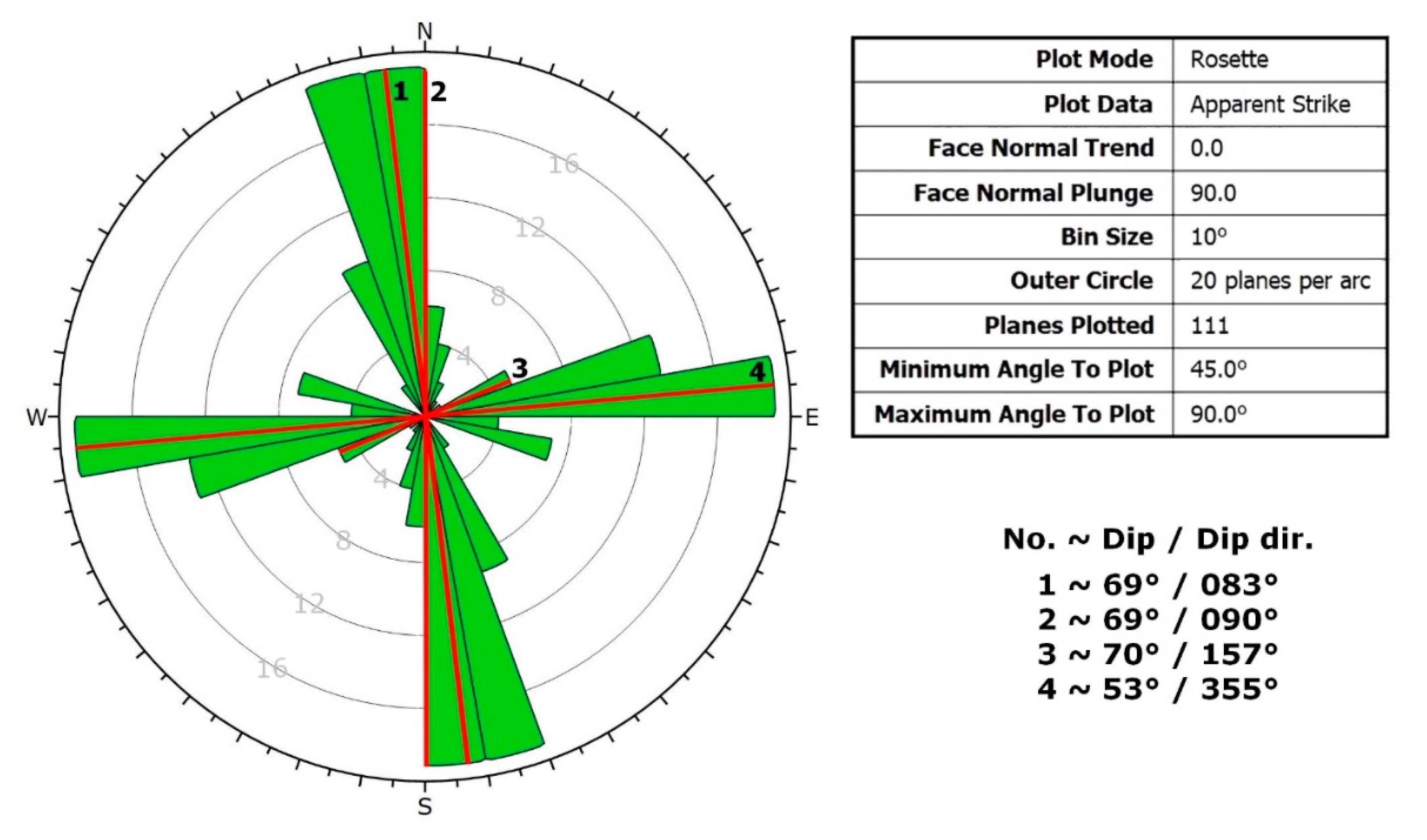 Sensors 20 00489 g014