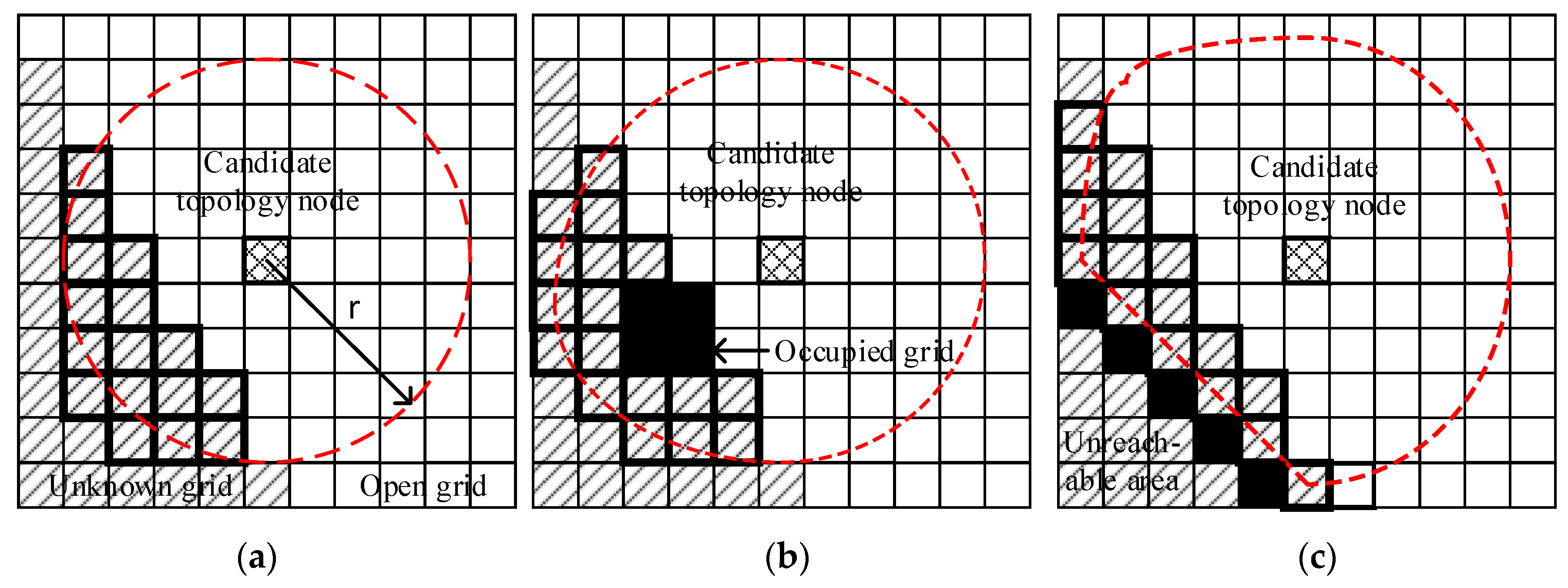 Sensors 20 00490 g003