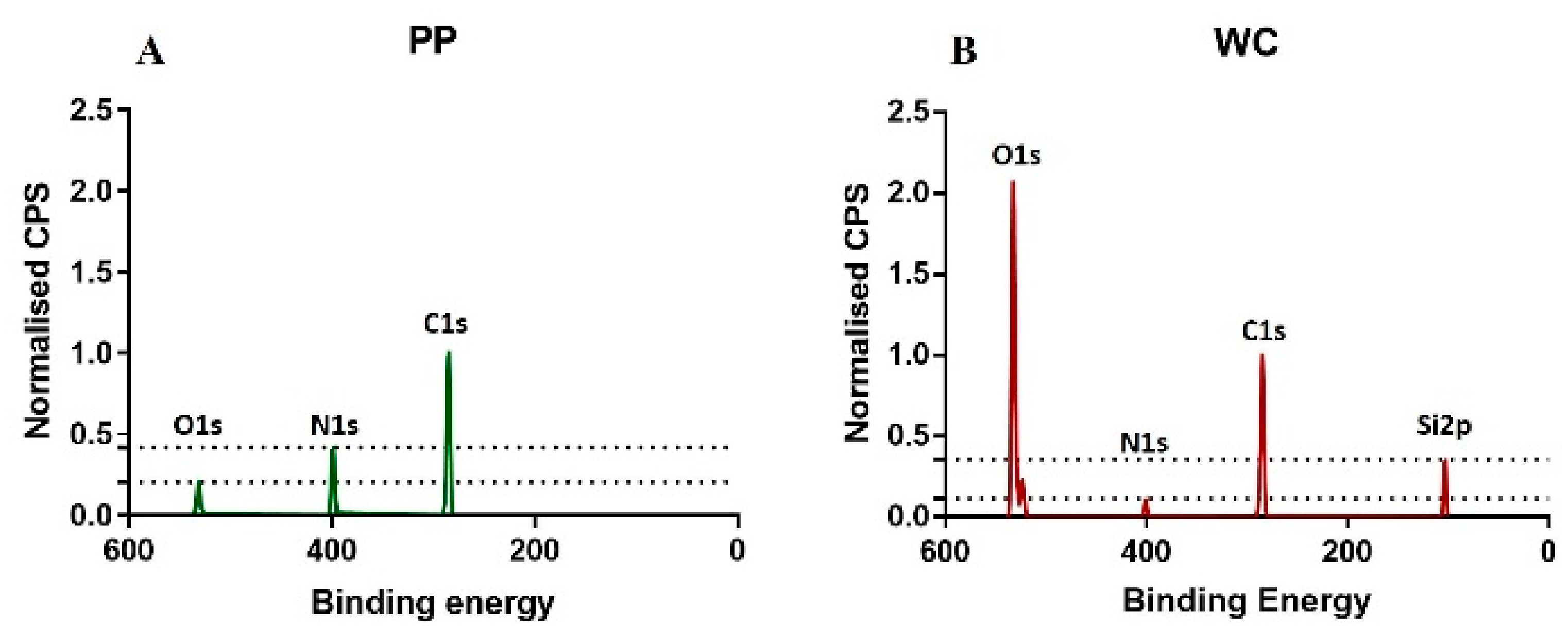 Sensors 20 00492 g001