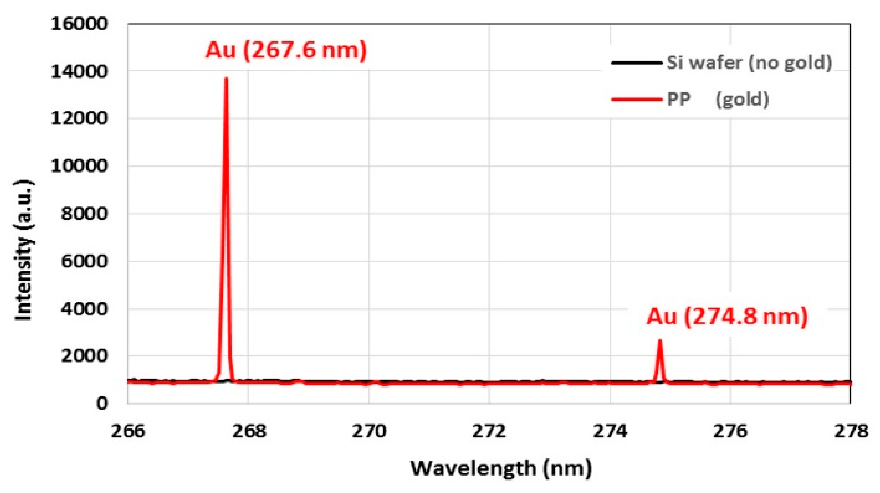 Sensors 20 00492 g003