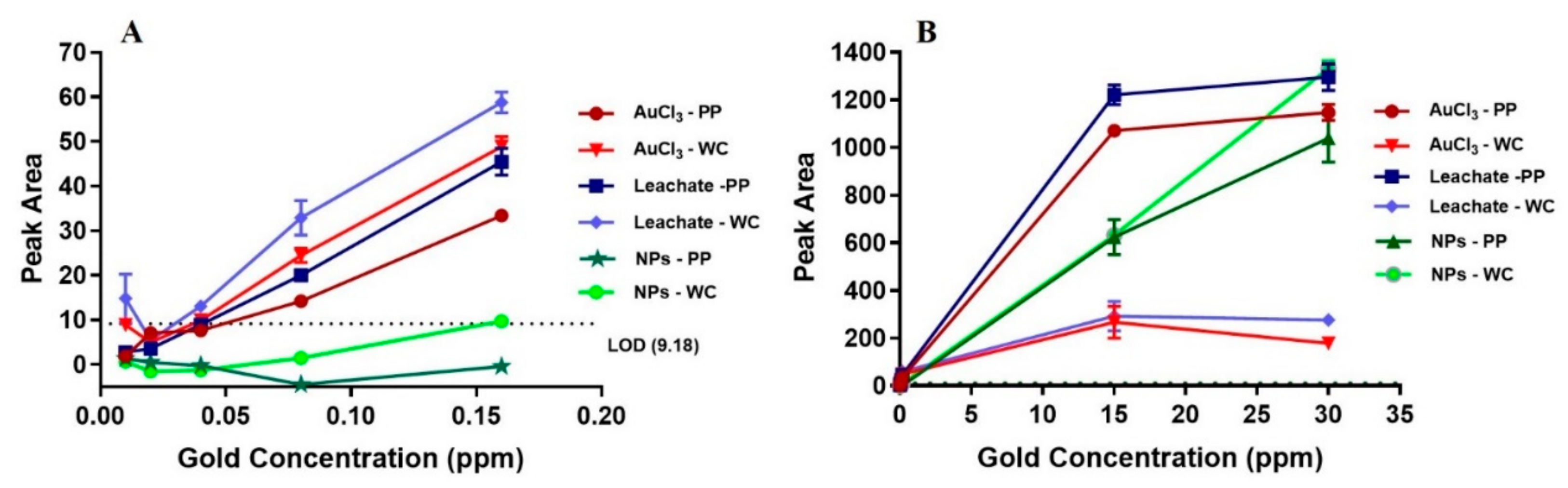 Sensors 20 00492 g004