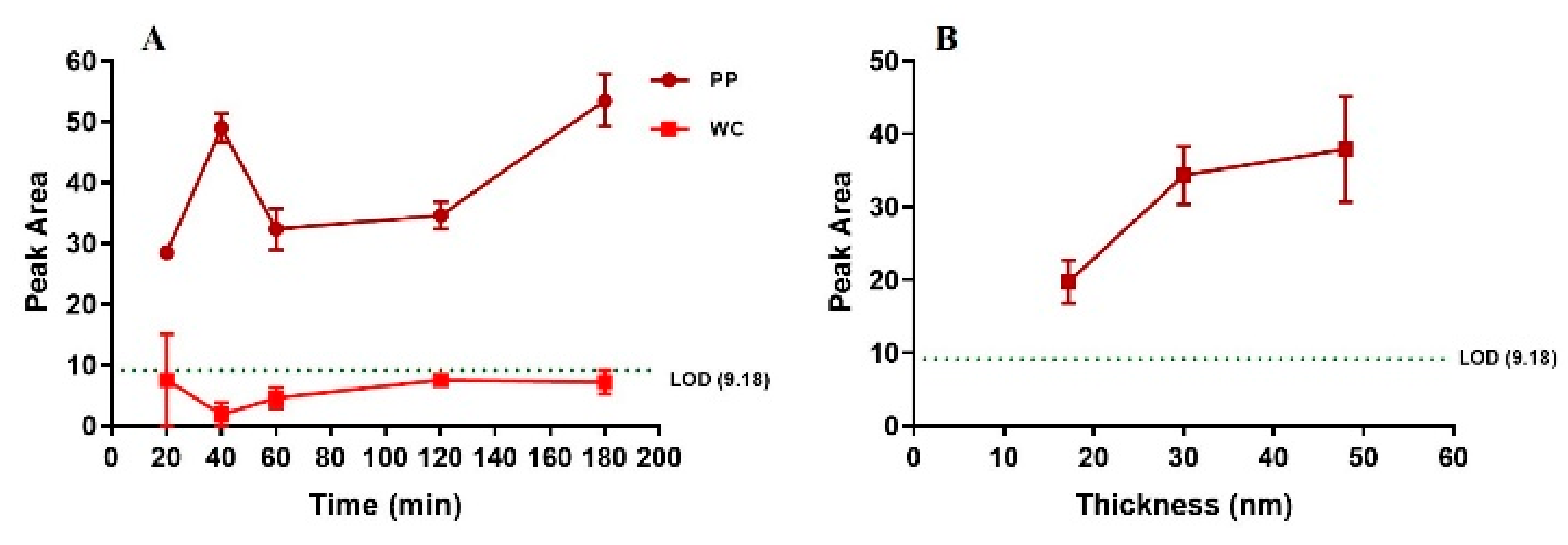 Sensors 20 00492 g006