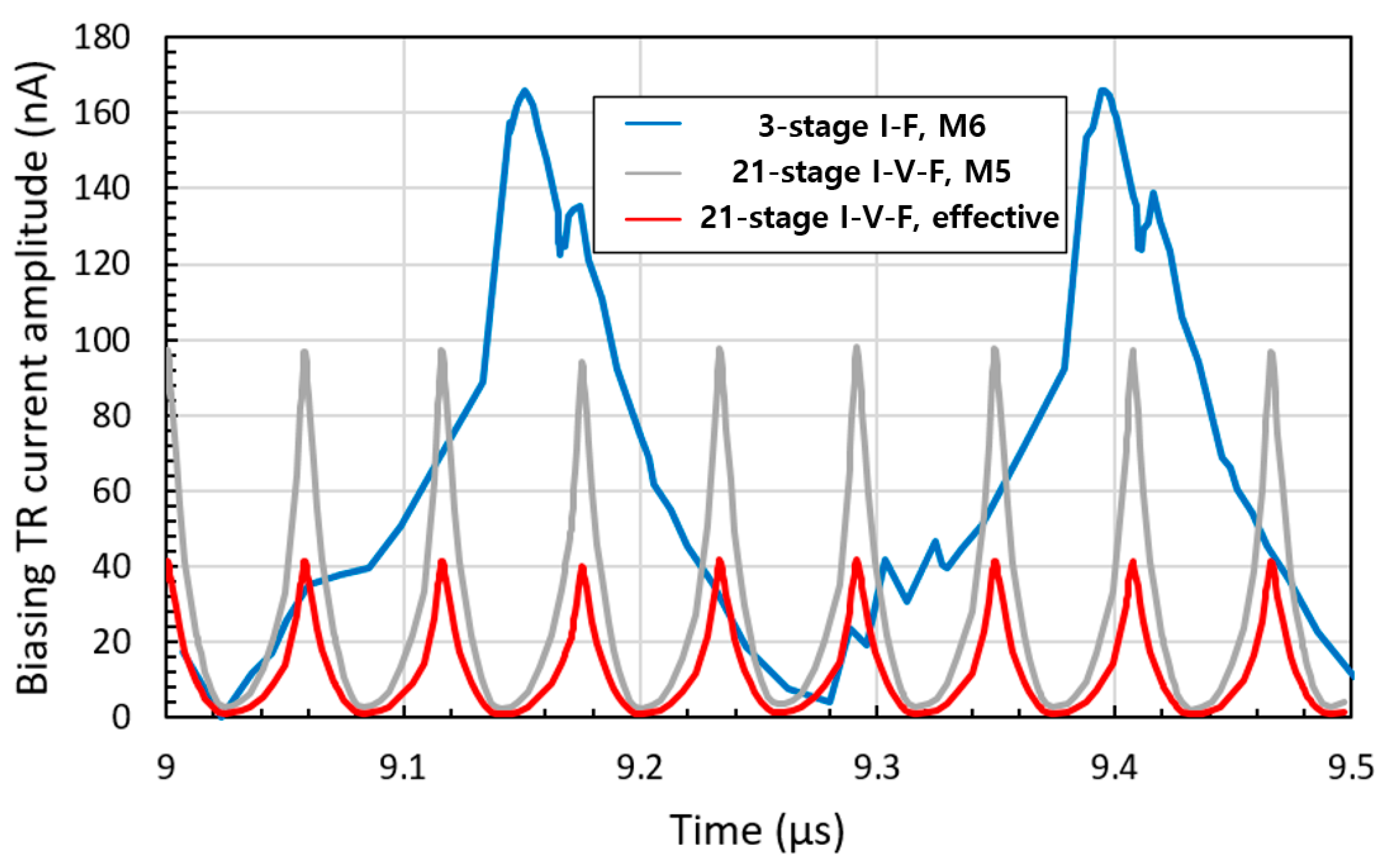 Sensors 20 00493 g004 Sensors 20 00493 g004