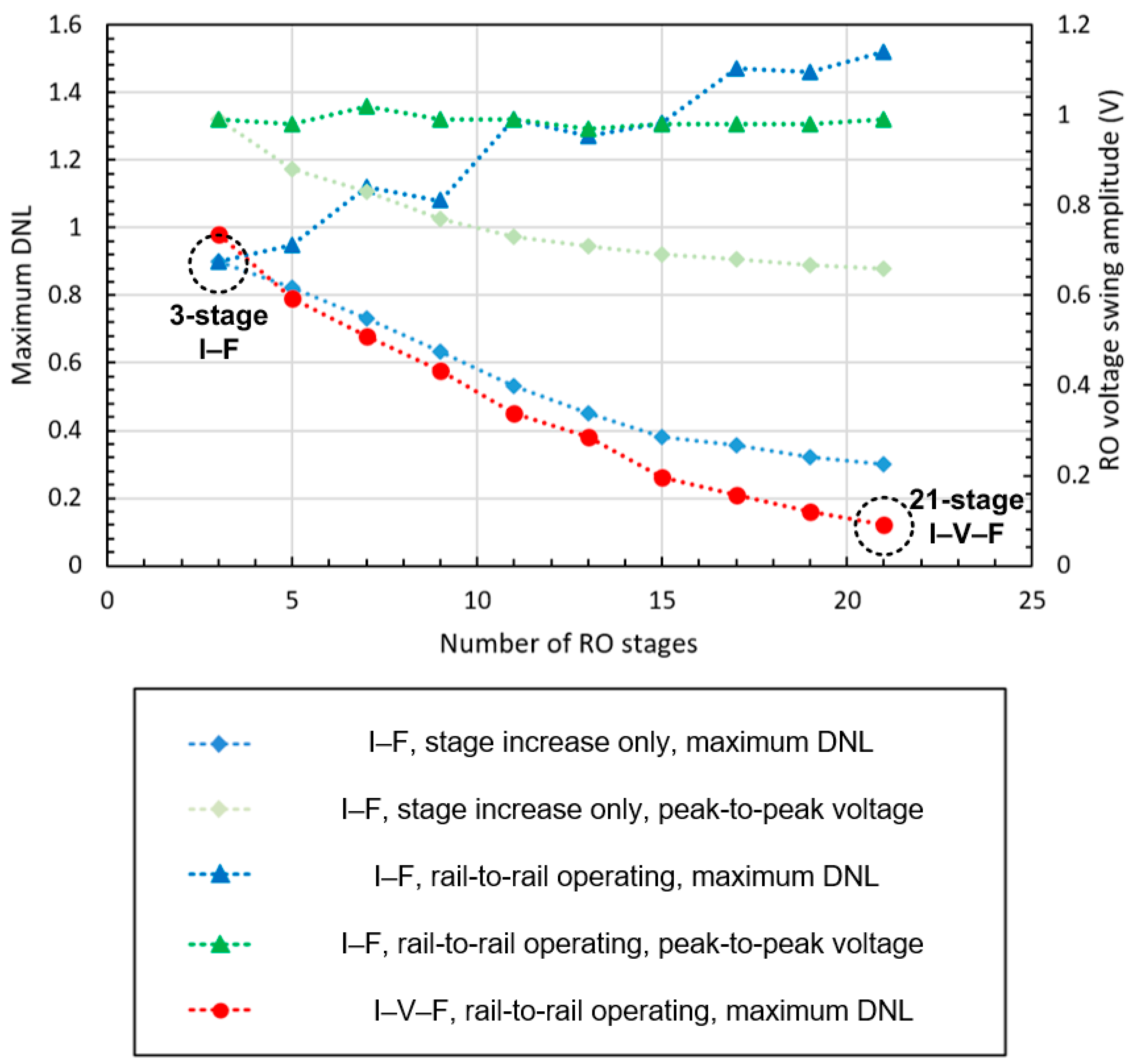 Sensors 20 00493 g005 Sensors 20 00493 g005