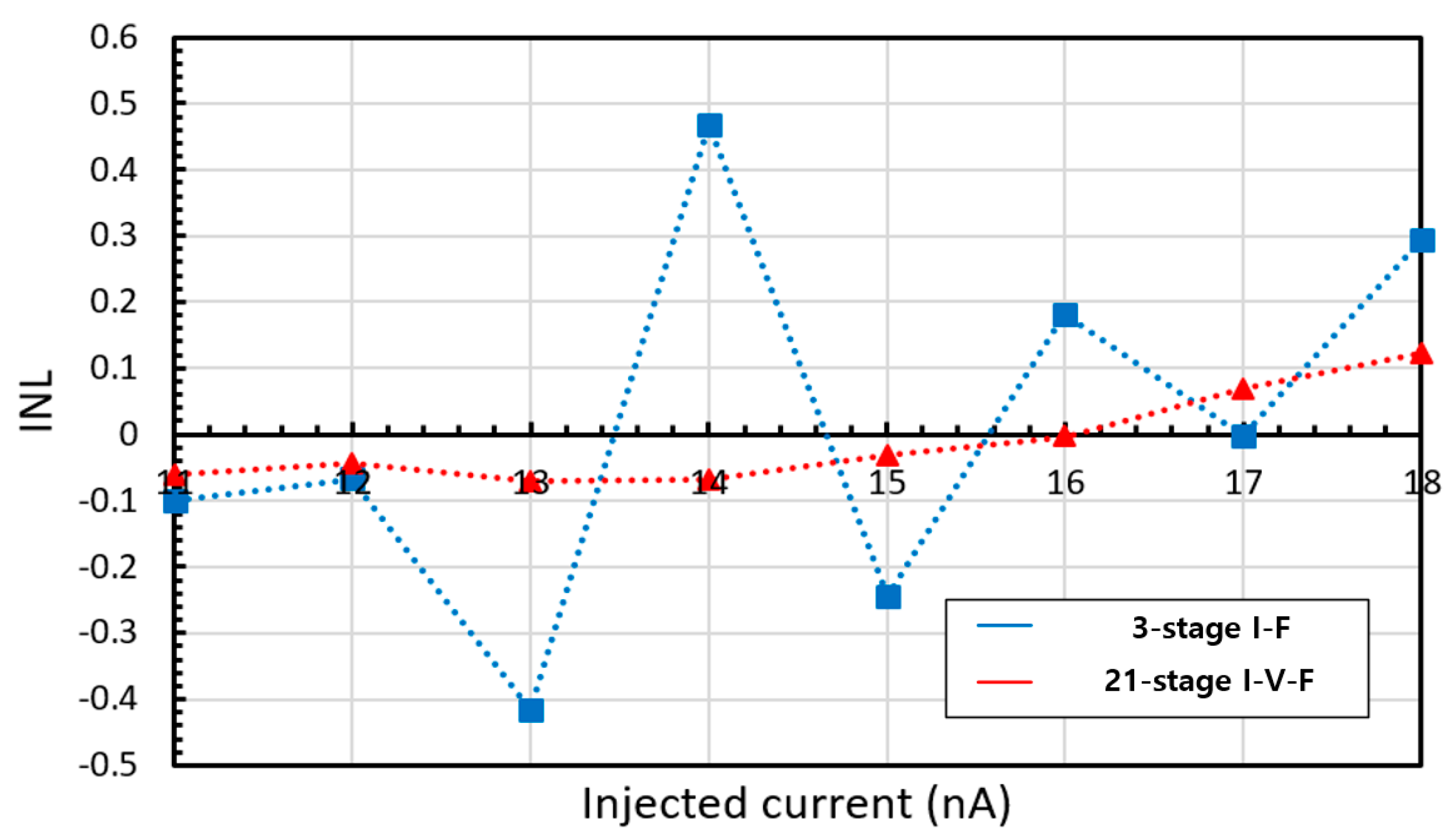 Sensors 20 00493 g009 Sensors 20 00493 g009