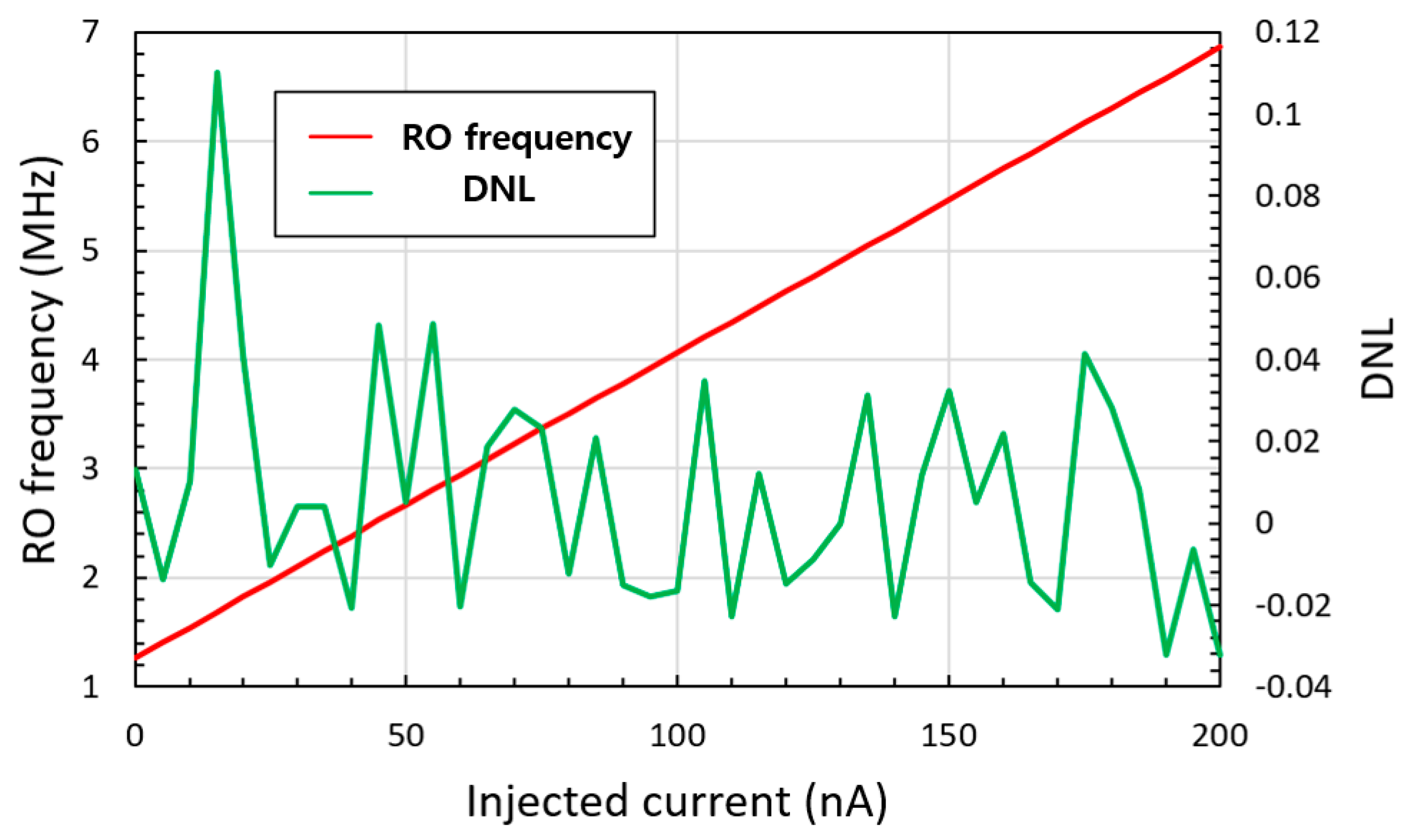 Sensors 20 00493 g010 Sensors 20 00493 g010