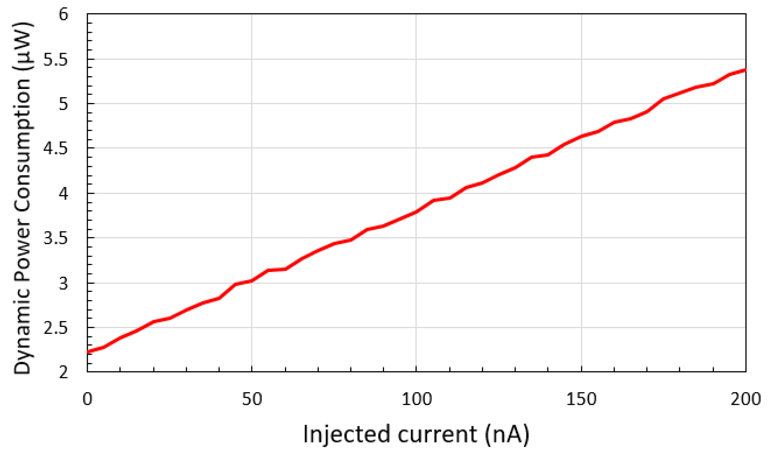 Sensors 20 00493 g011 Sensors 20 00493 g011
