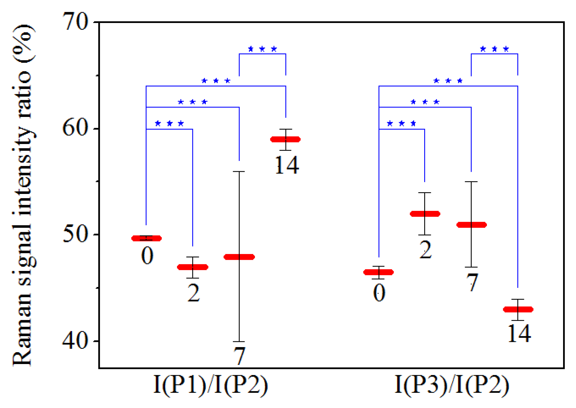 Sensors 20 00497 g008 Sensors 20 00497 g008