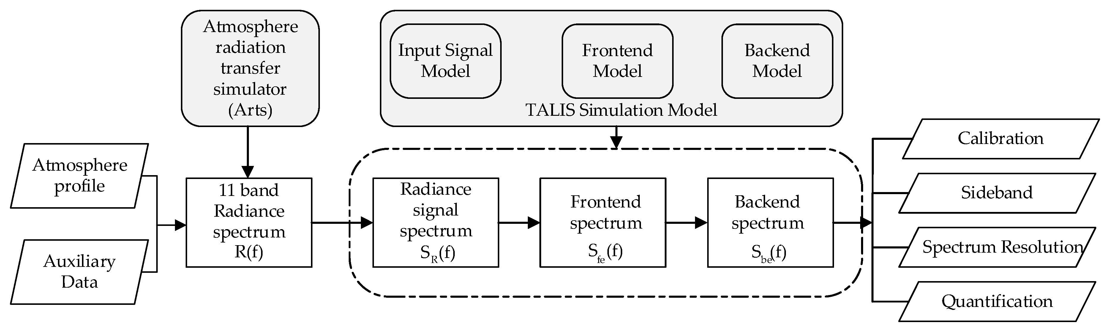 Sensors 20 00498 g003 Sensors 20 00498 g003