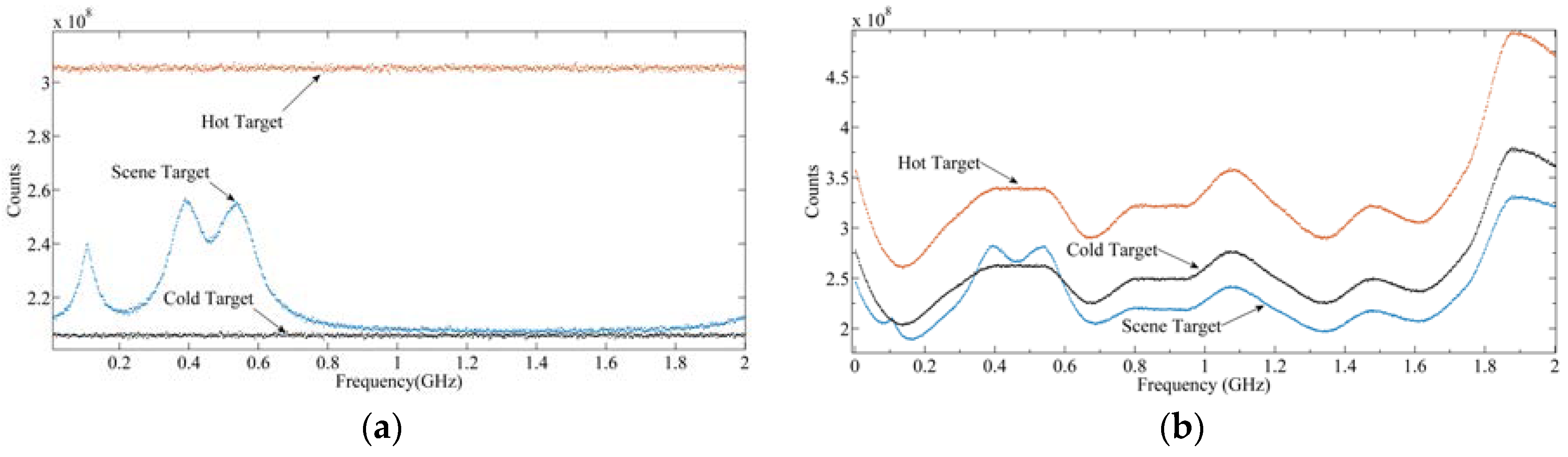 Sensors 20 00498 g010 Sensors 20 00498 g010